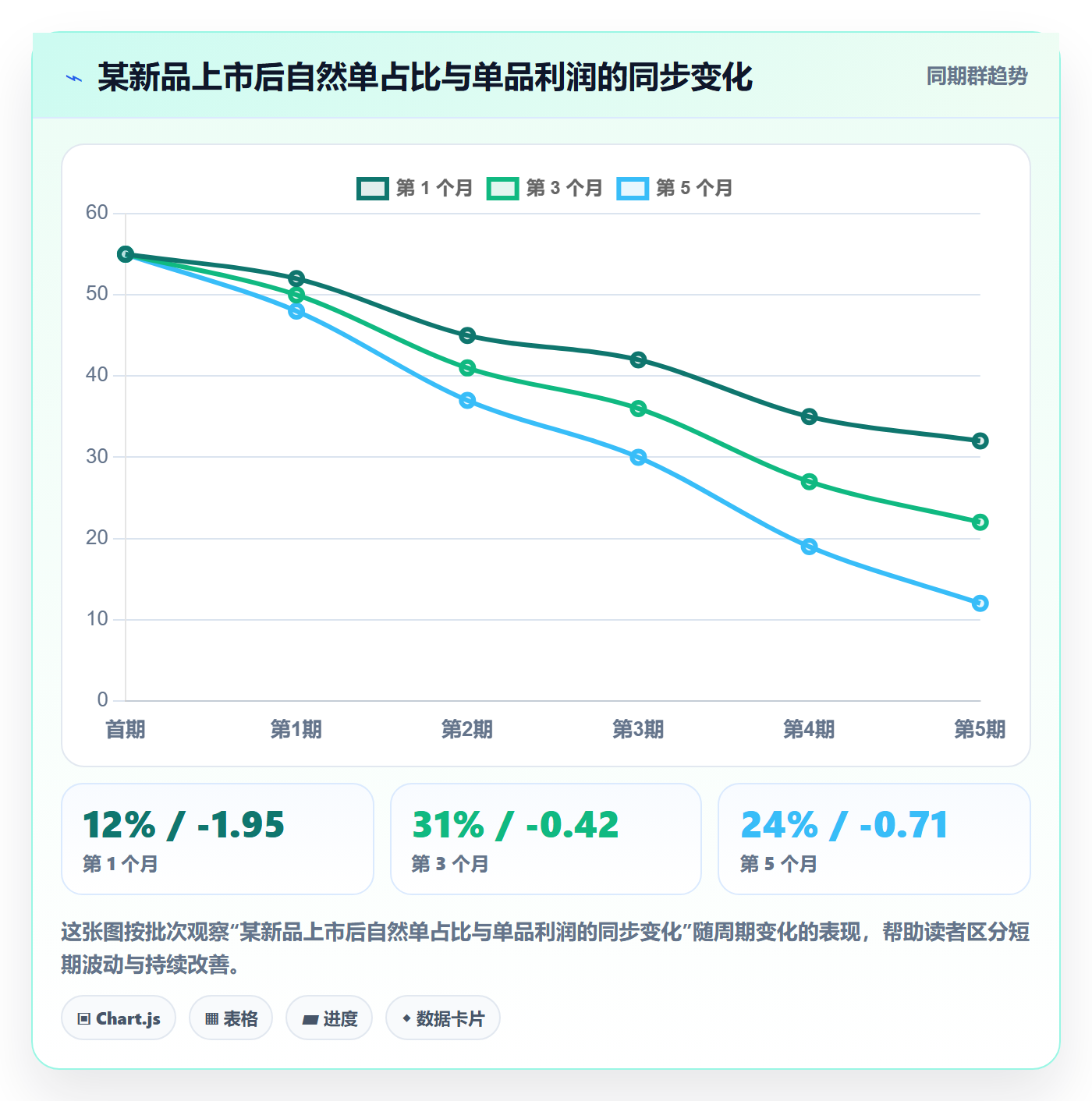 亚马逊软件数据方法:用利润核算支撑供应链协同判断