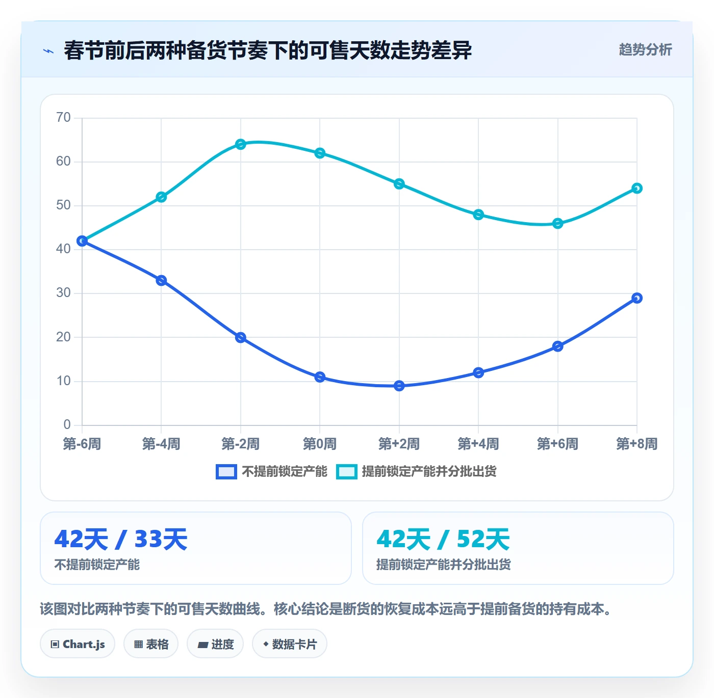 跨境电商运营从0到1：库存计划的中小商家与操作要点