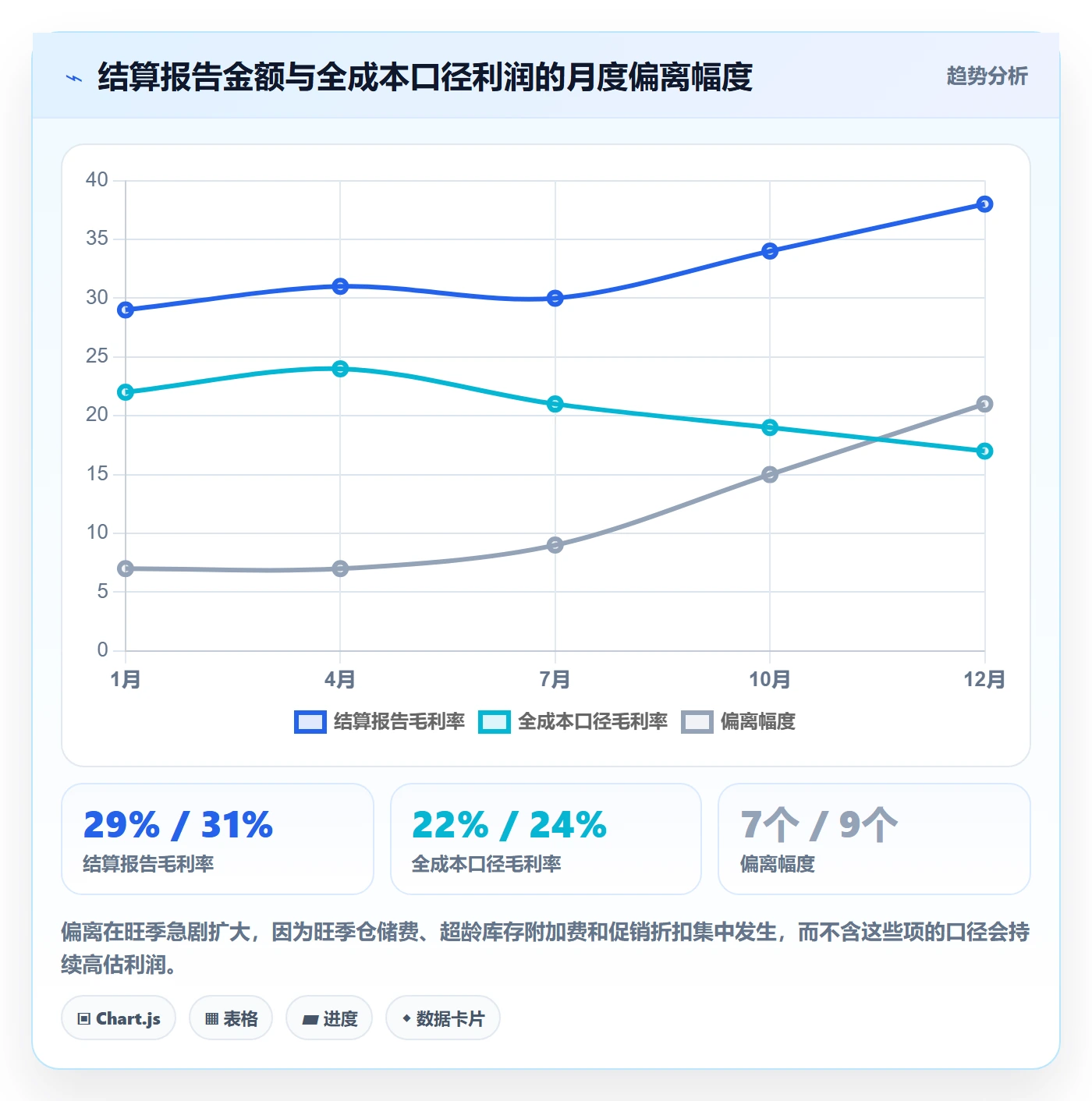 亚马逊软件落地清单：利润核算相关的供应链协同事项