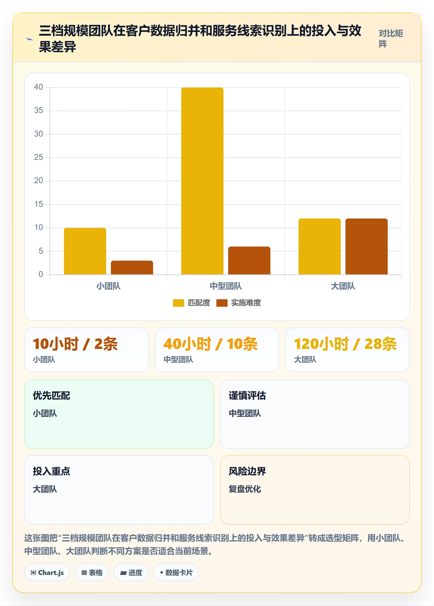 外贸数据分析平台工作指南：用客户服务解决销售线索问题