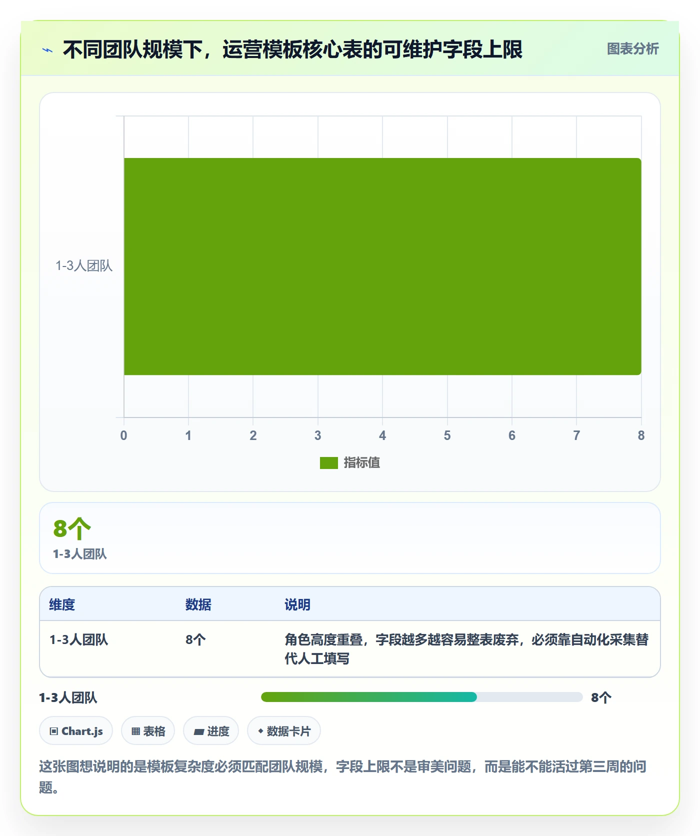 跨境电商运营管理模板：围绕选品上新开展中小商家