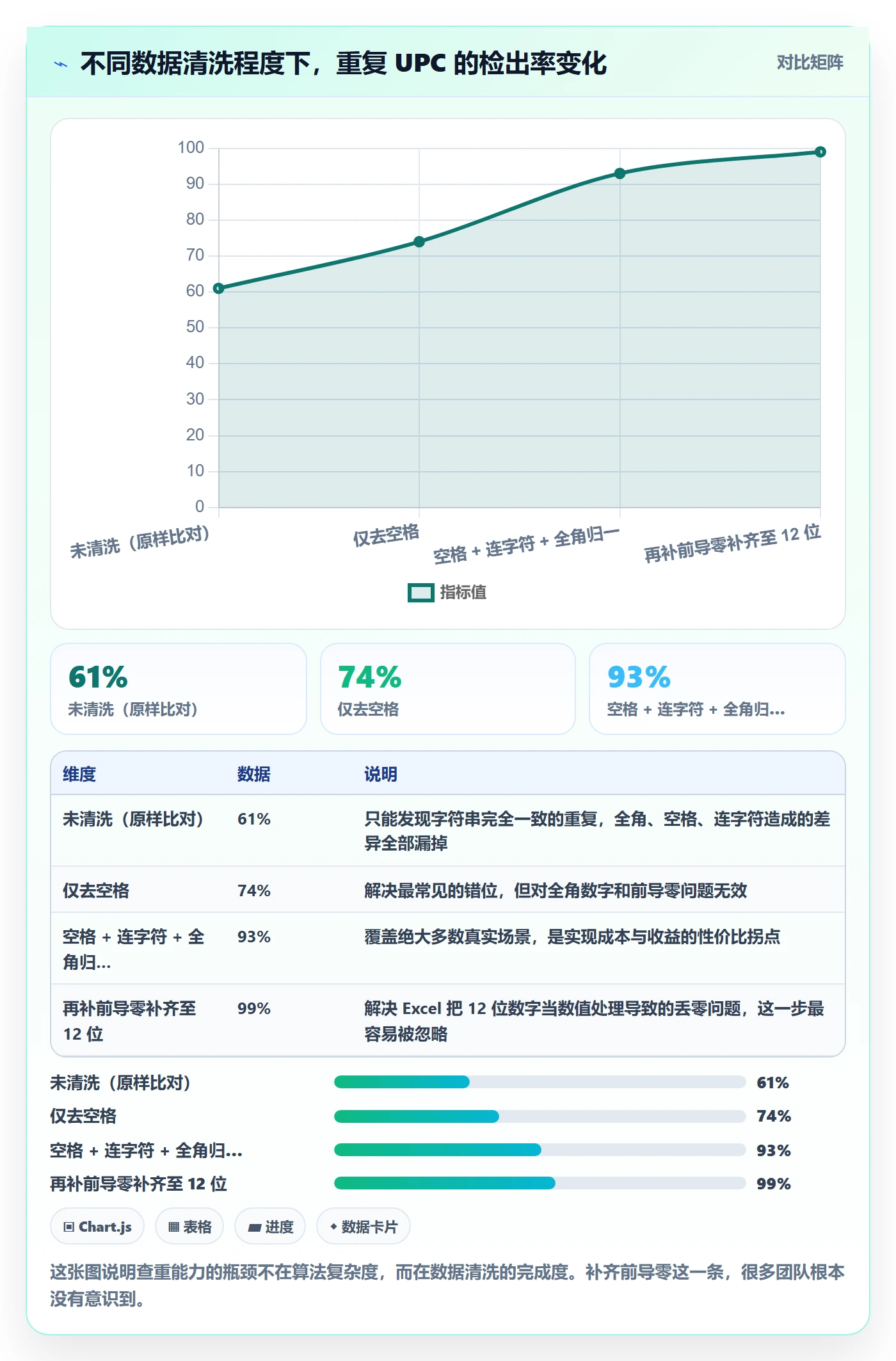 UPC码实用方法：围绕重复码排查建立团队协同
