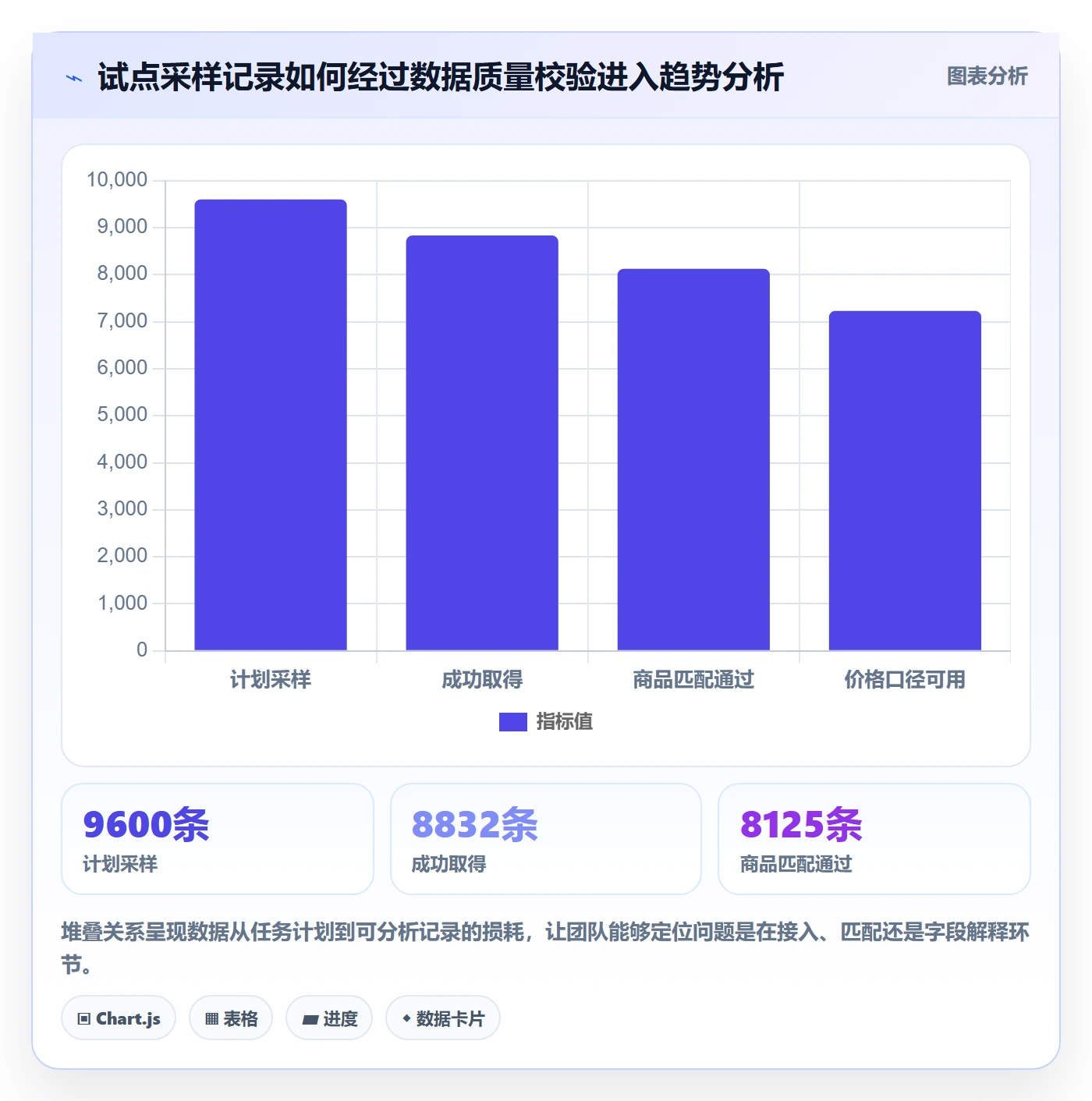 电商数据查询网站实施路径：竞品数据如何完成自动化方案