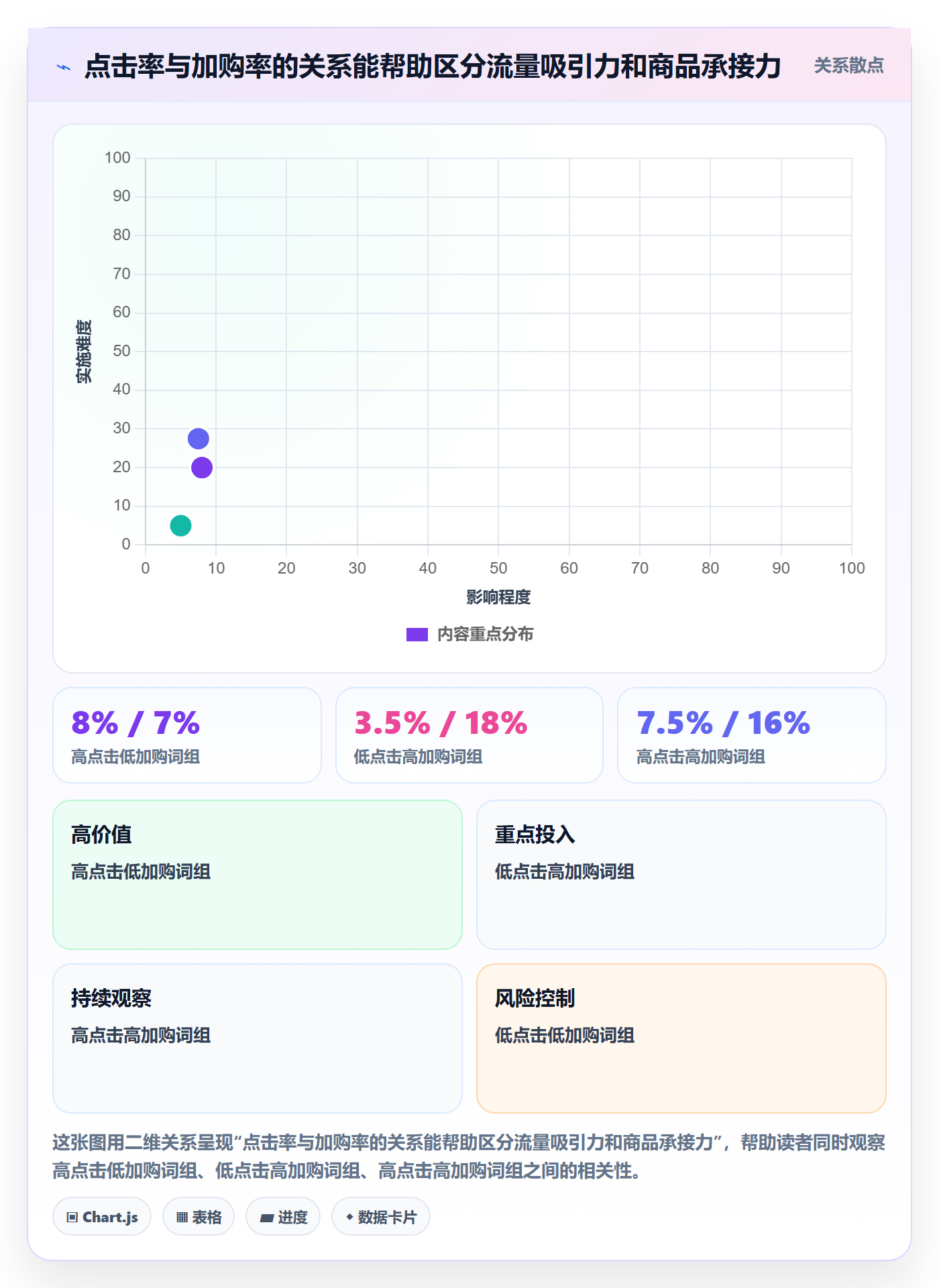 电商数据查询网站实践指南：关键词搜索的精细化运营怎样更有效