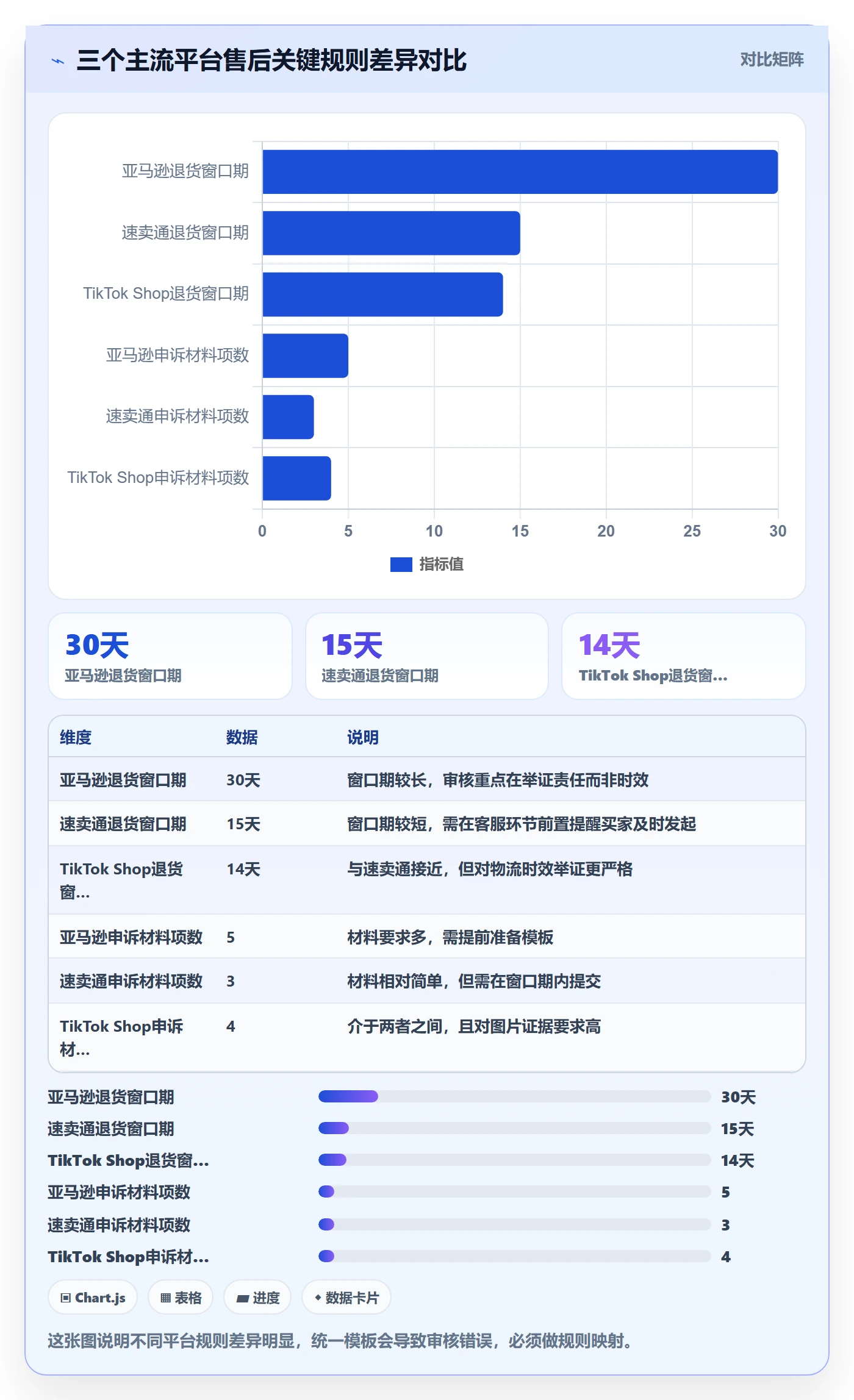 跨境电商一站式服务操作手册：售后服务对应的效率提升步骤