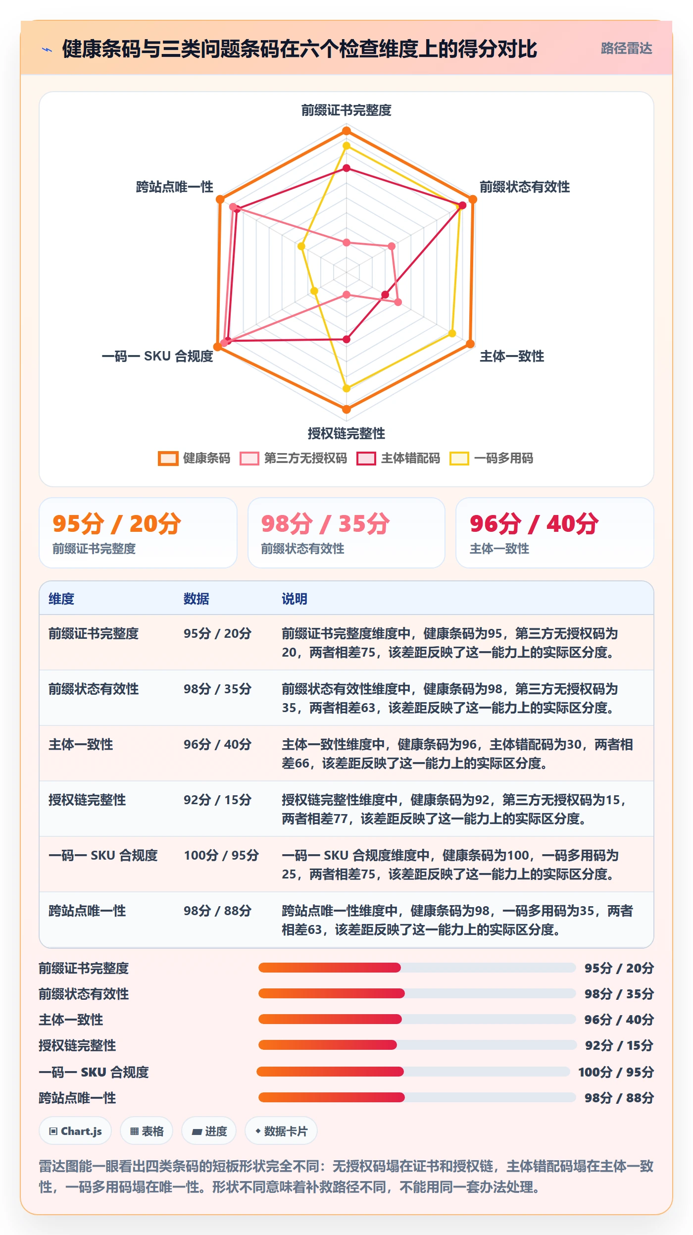 UPC码问题诊断：平台审核如何用进阶玩法改进