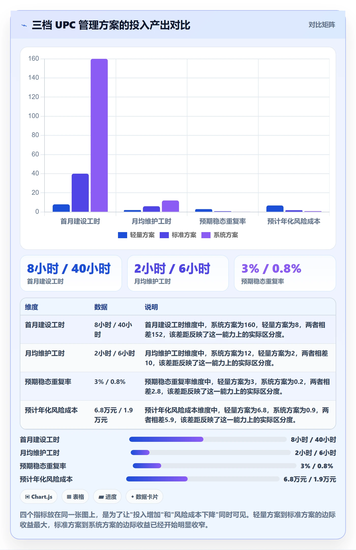 UPC码管理模板：围绕重复码排查开展标准化管理