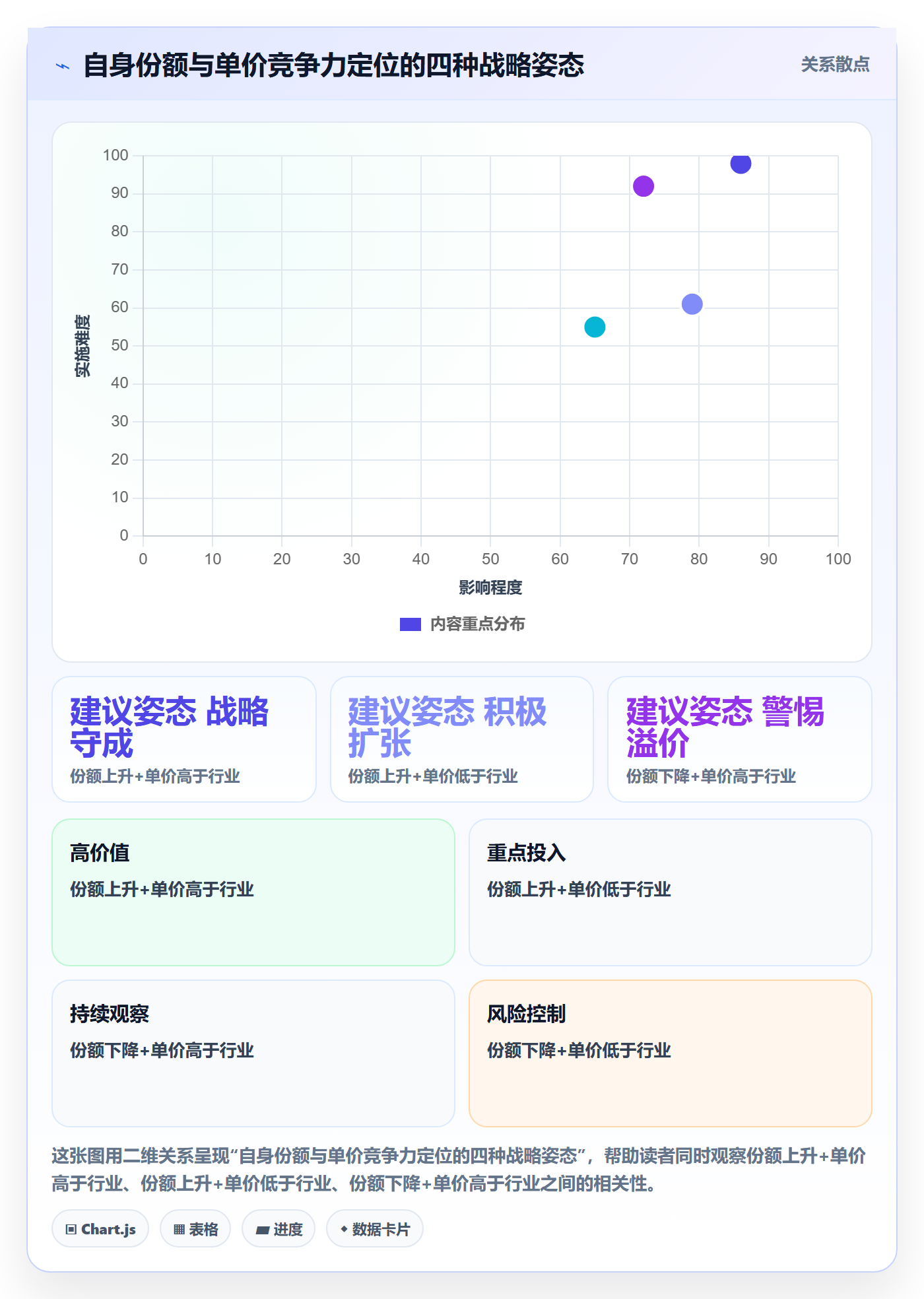 外贸数据分析平台进阶课:围绕海关数据完善数据复盘