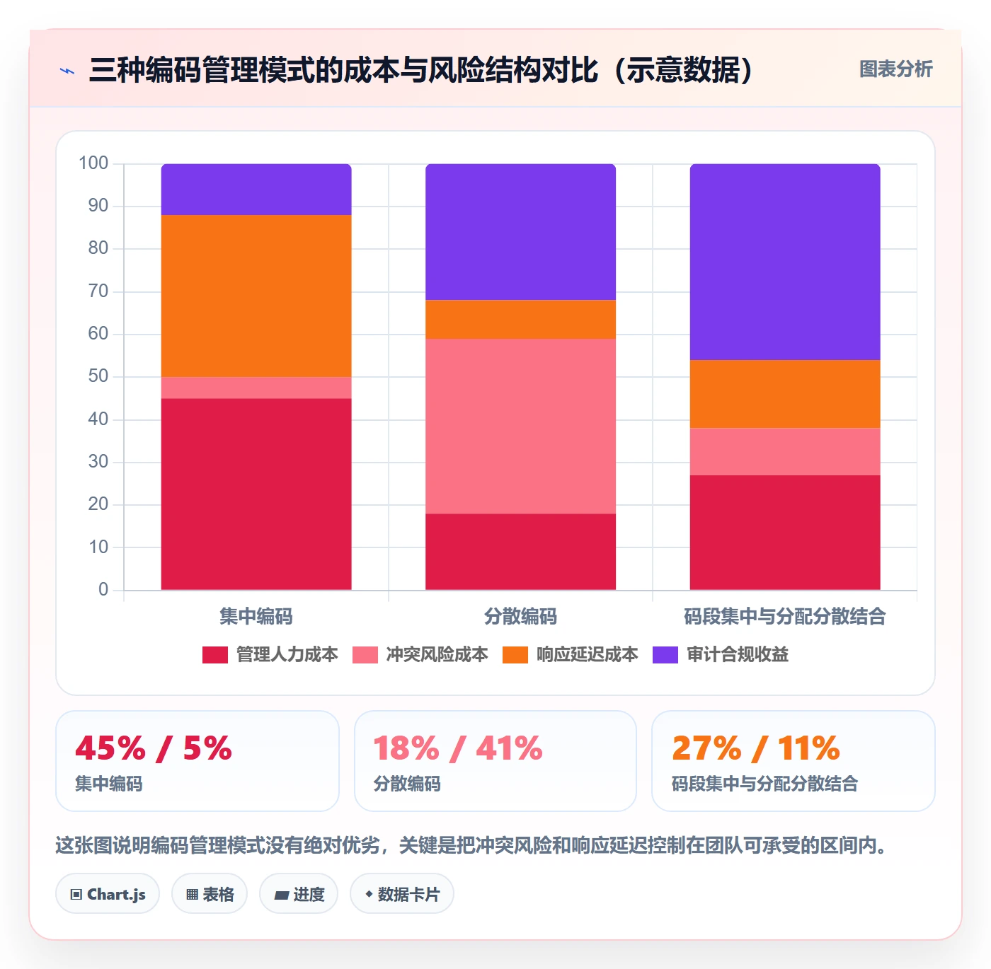 UPC码方案设计：编码规范场景的海外仓管理怎么做