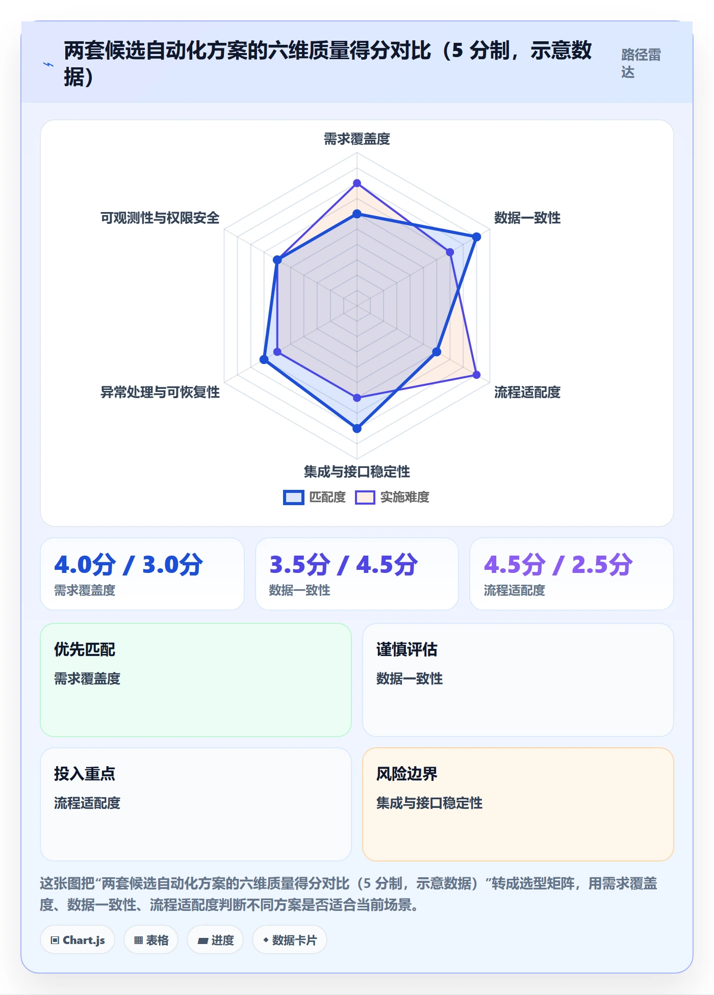 erp跨境电商检查方法：通过系统实施评估自动化方案质量