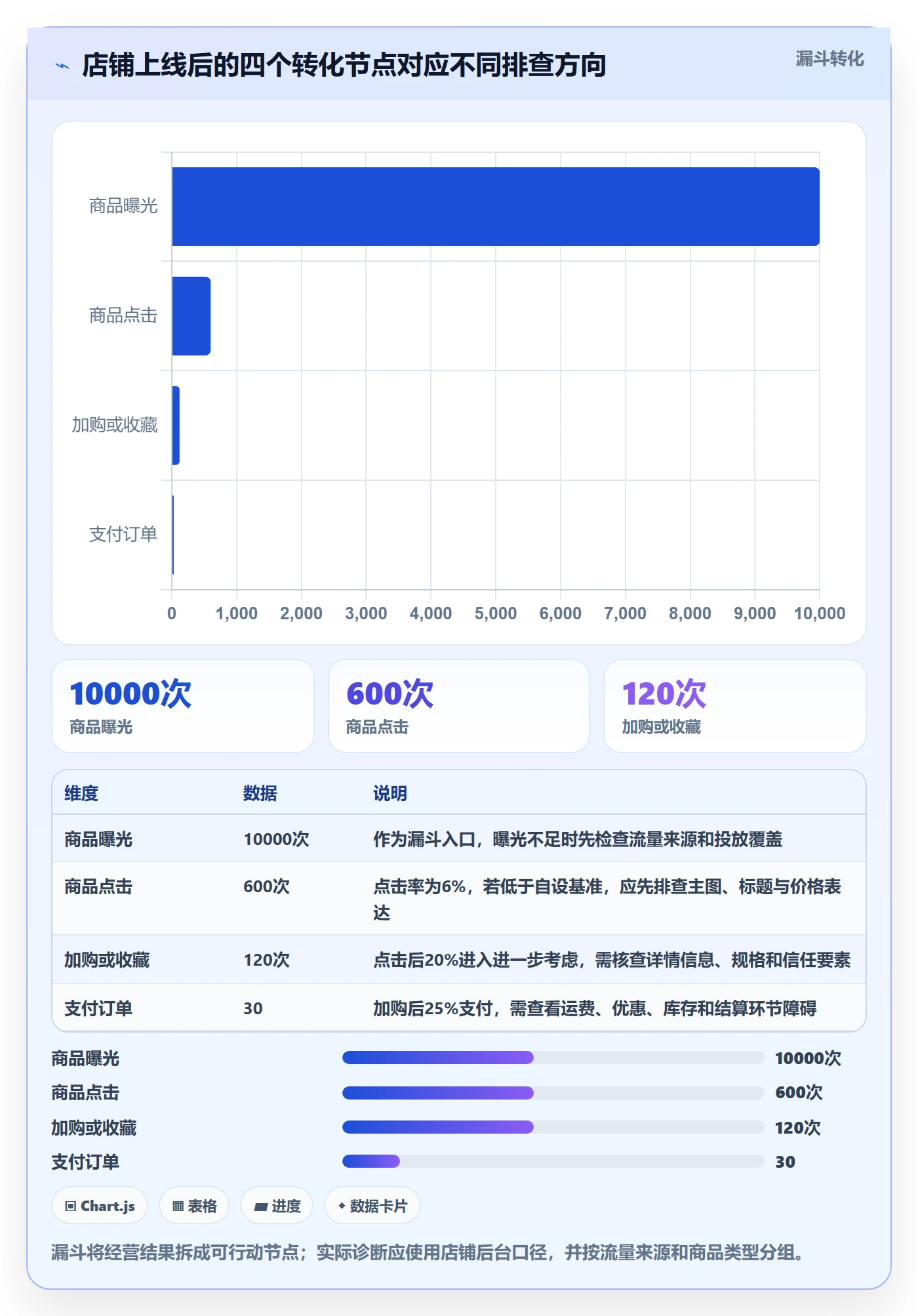 电商数据查询网站数据方法：用商品热度支撑新手避坑判断