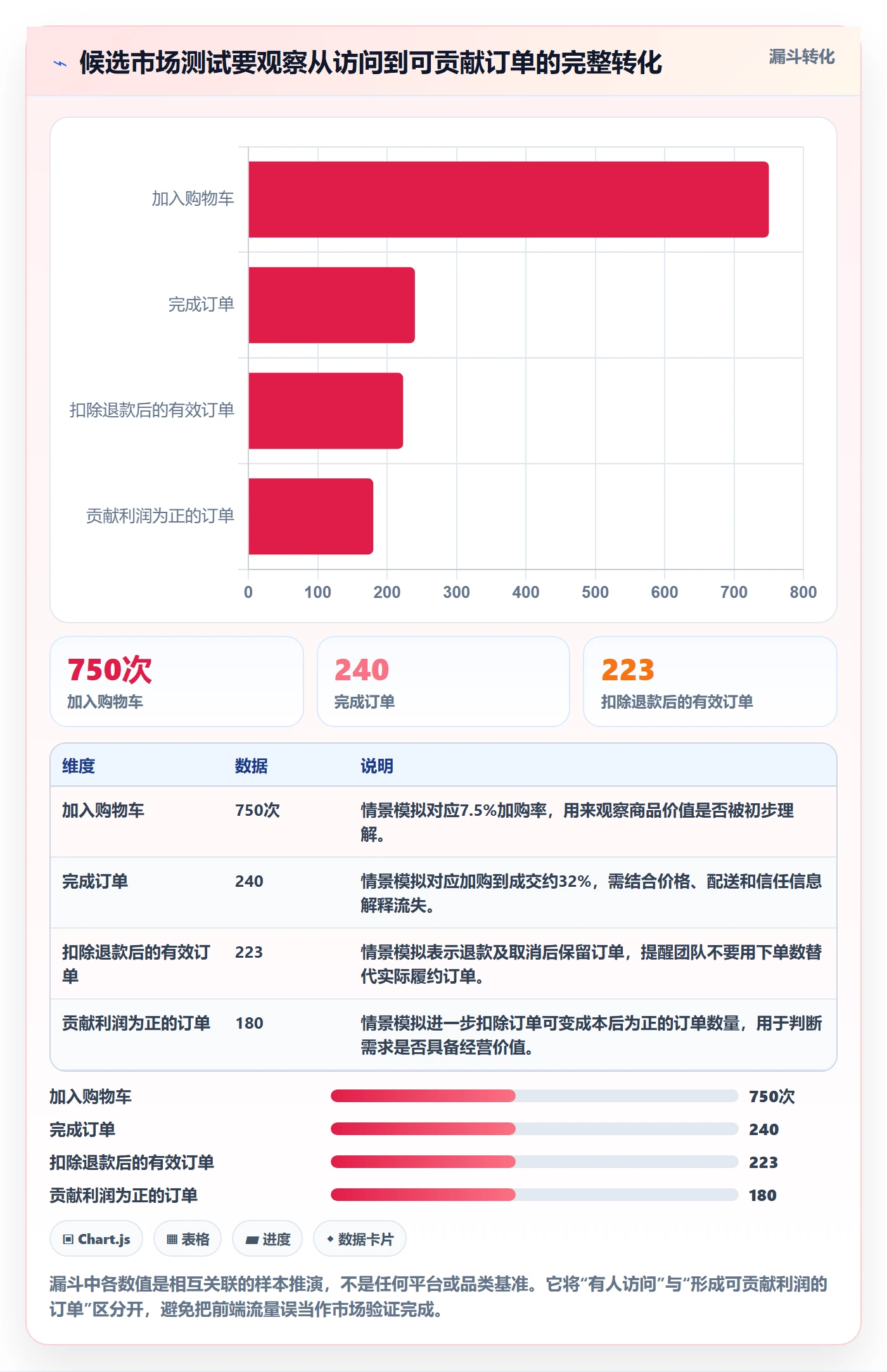 跨境电商怎么管？以市场选择为核心的品牌建设方案