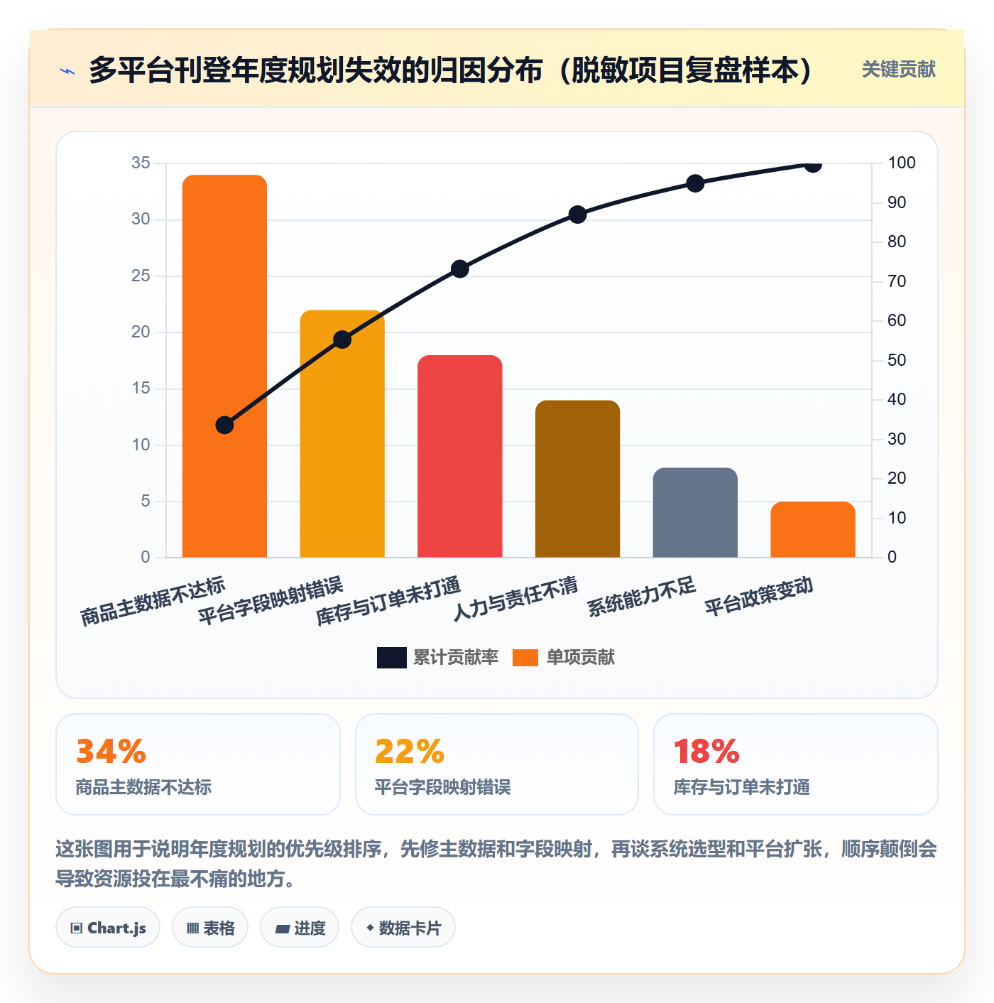 erp跨境电商方案设计：多平台刊登场景的年度规划怎么做