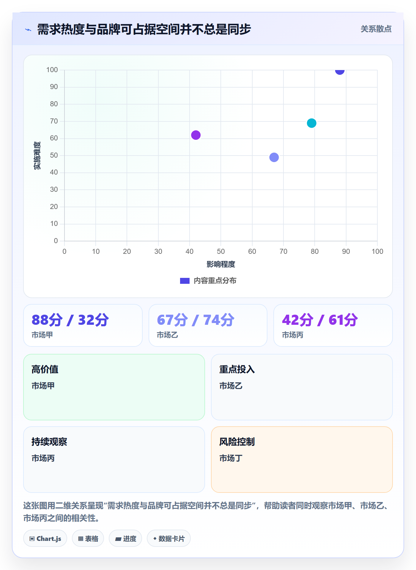 跨境电商怎么选？品牌增长相关的市场调研判断标准