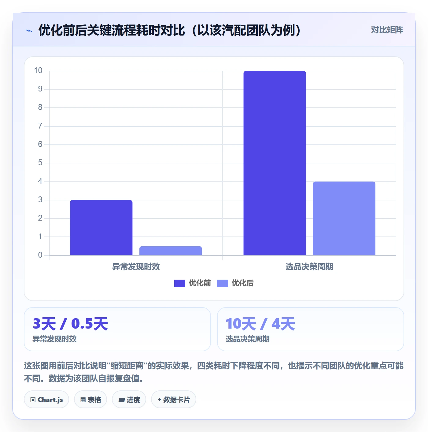 外贸数据分析平台优化清单：市场趋势与旺季准备的关键动作