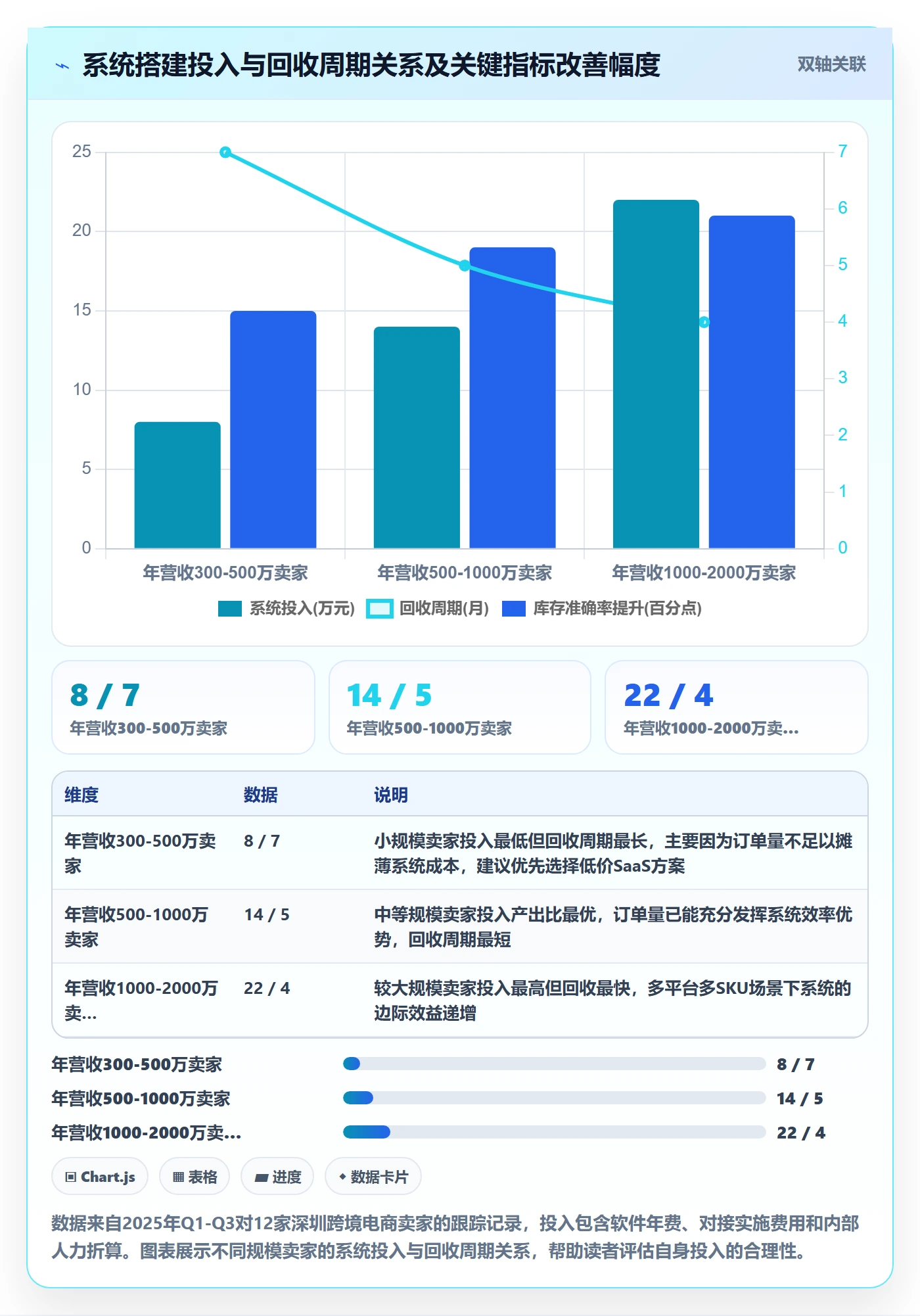 跨境电商一站式服务操作手册：平台入驻对应的系统搭建步骤