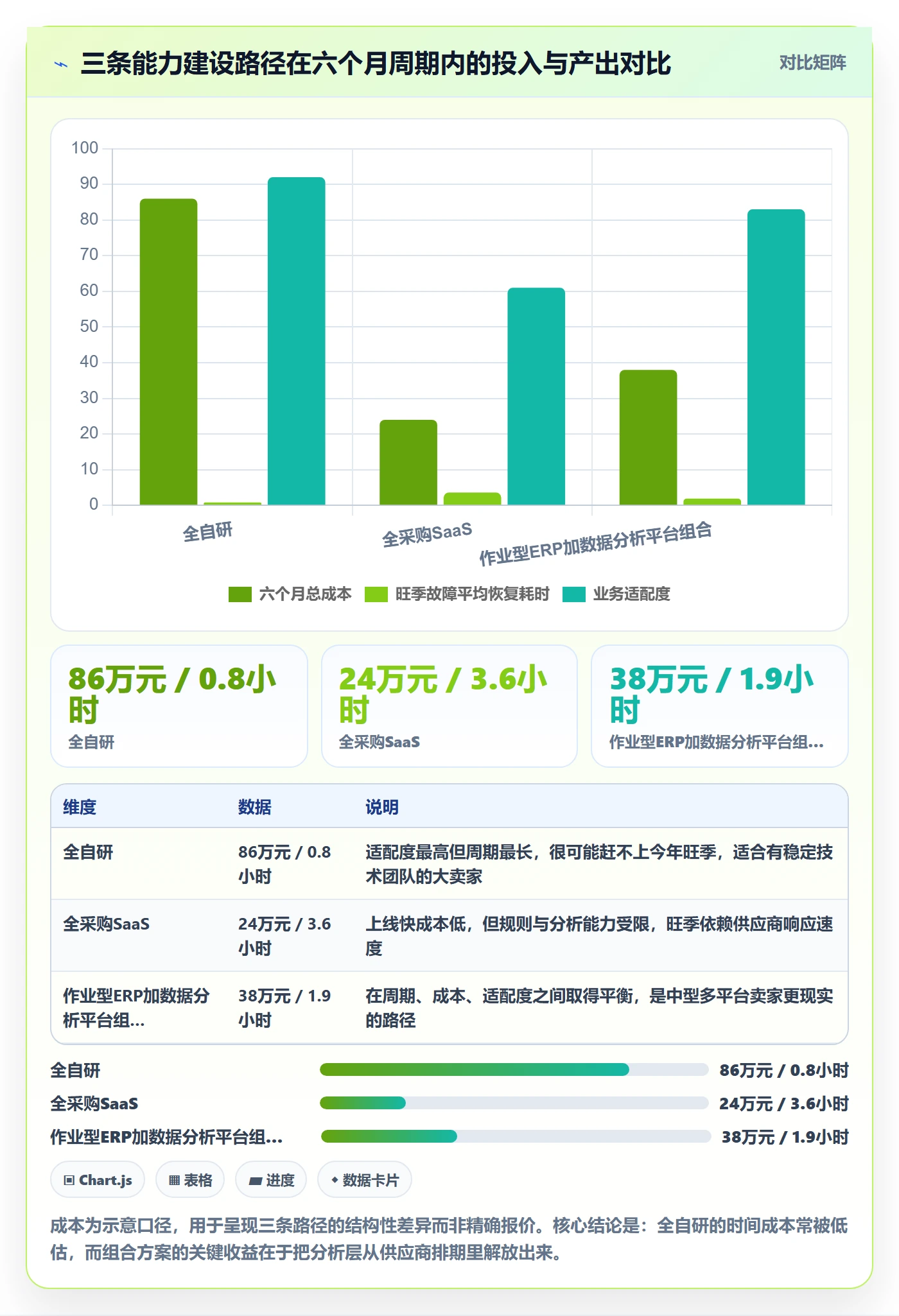 erp跨境电商能力清单:旺季准备需要覆盖哪些物流对接事项