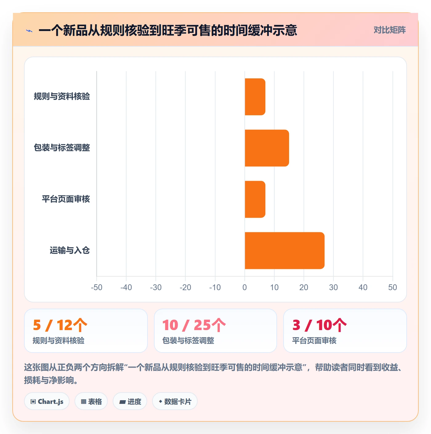 跨境电商改造重点：从平台规则推进年度规划