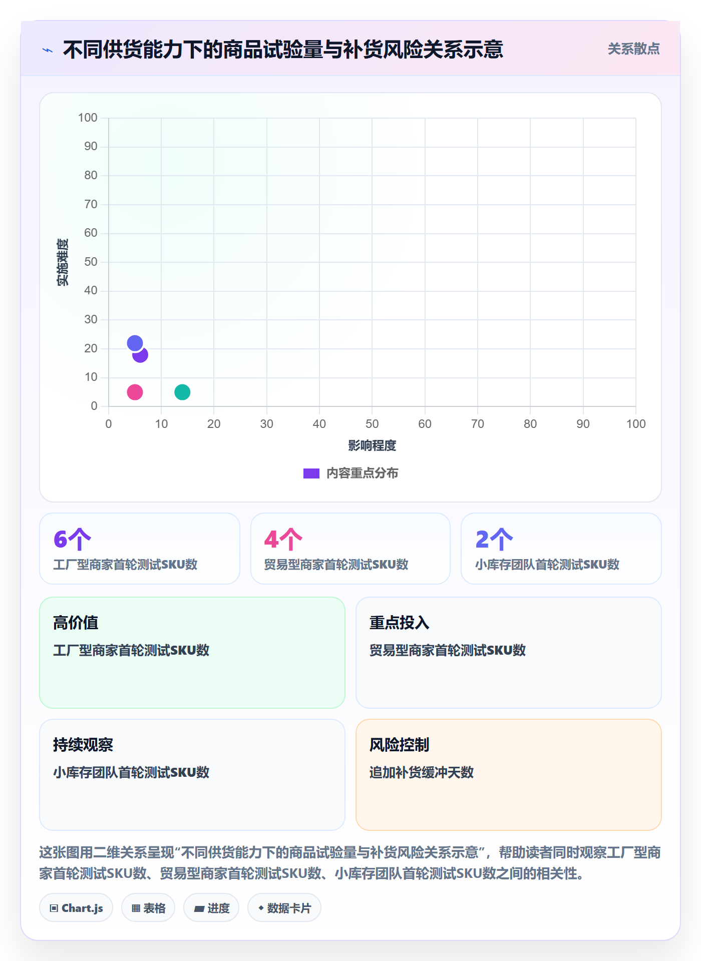 temu使用技巧：平台入驻对应的中小商家方法