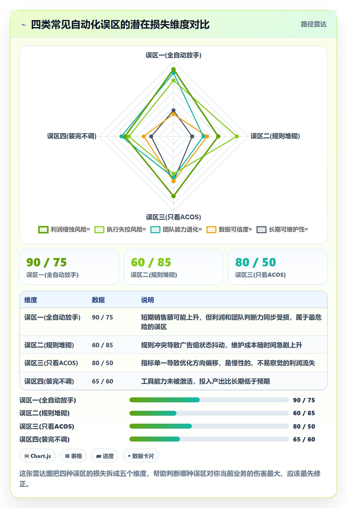 跨境电商运营怎么优化？先从广告投放的自动化方案入手