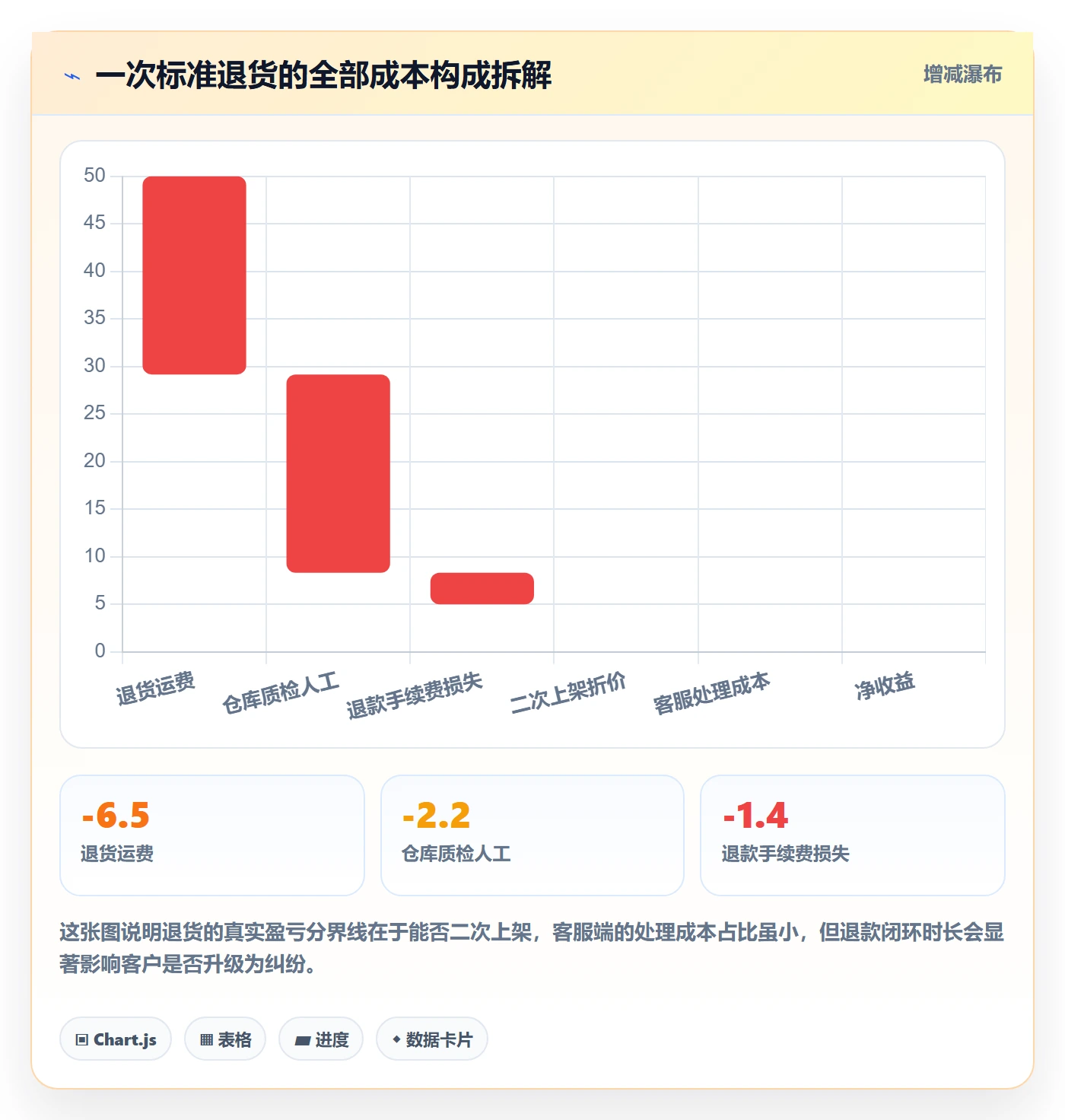 跨境电商运营落地清单：客户服务相关的海外仓管理事项