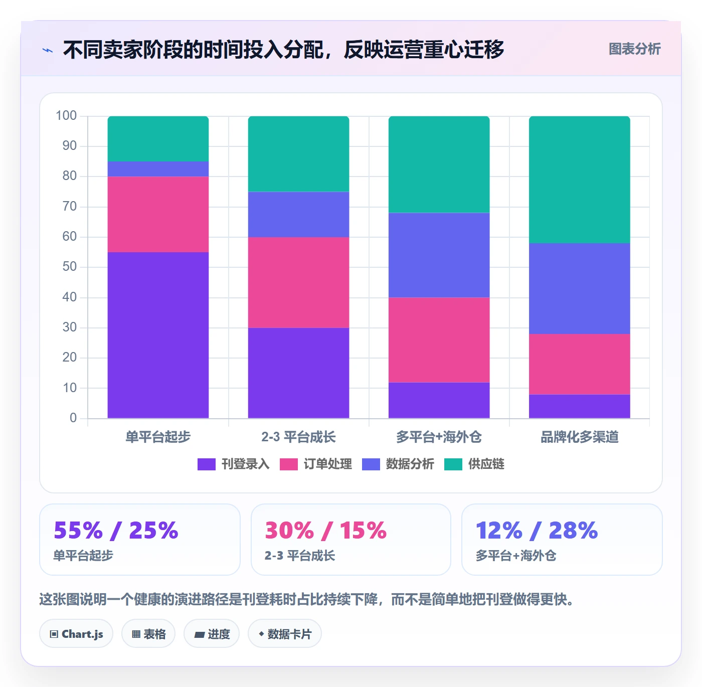 erp跨境电商跨境物流全解析：重点看懂多平台刊登