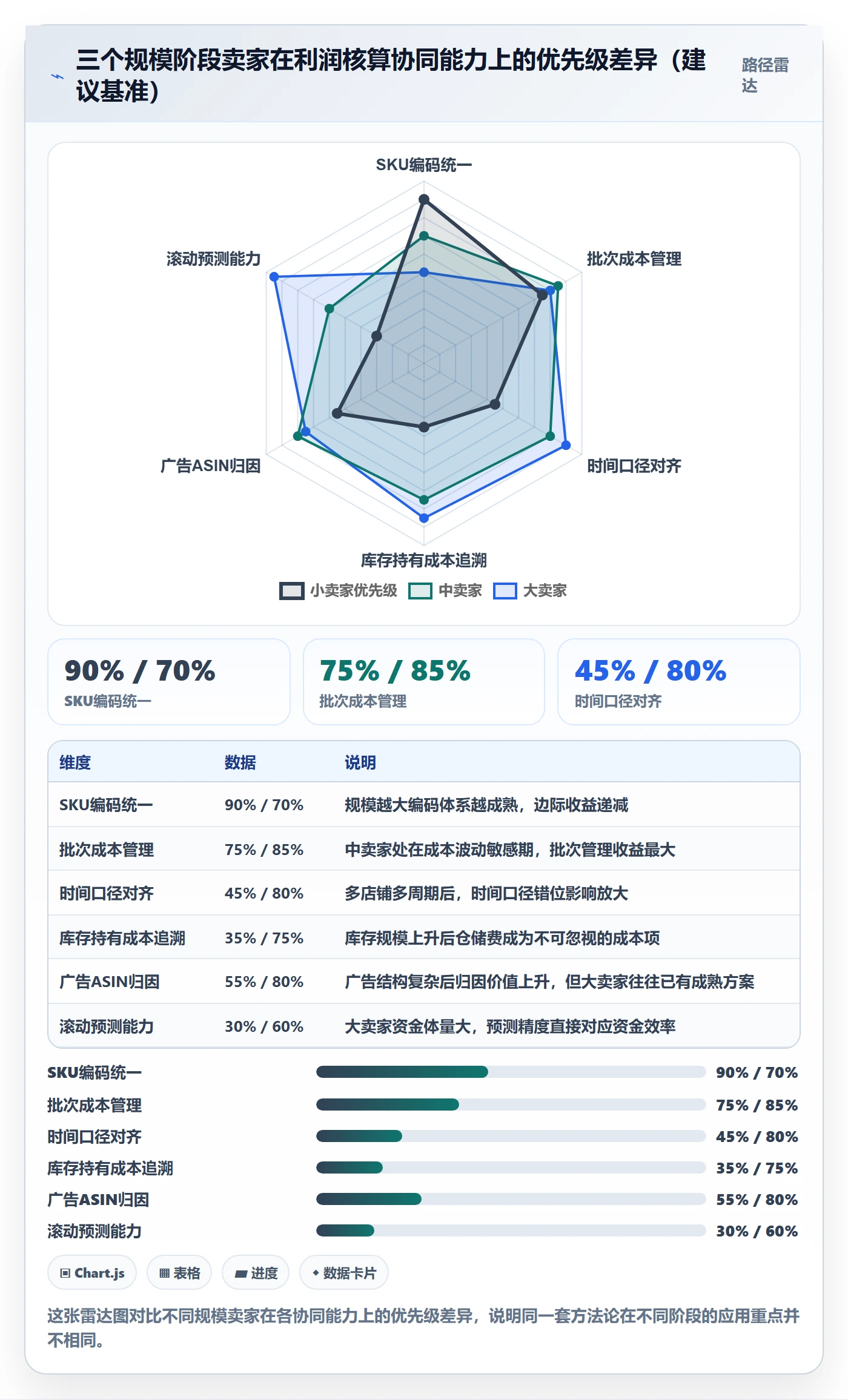 亚马逊软件操作手册：利润核算对应的供应链协同步骤