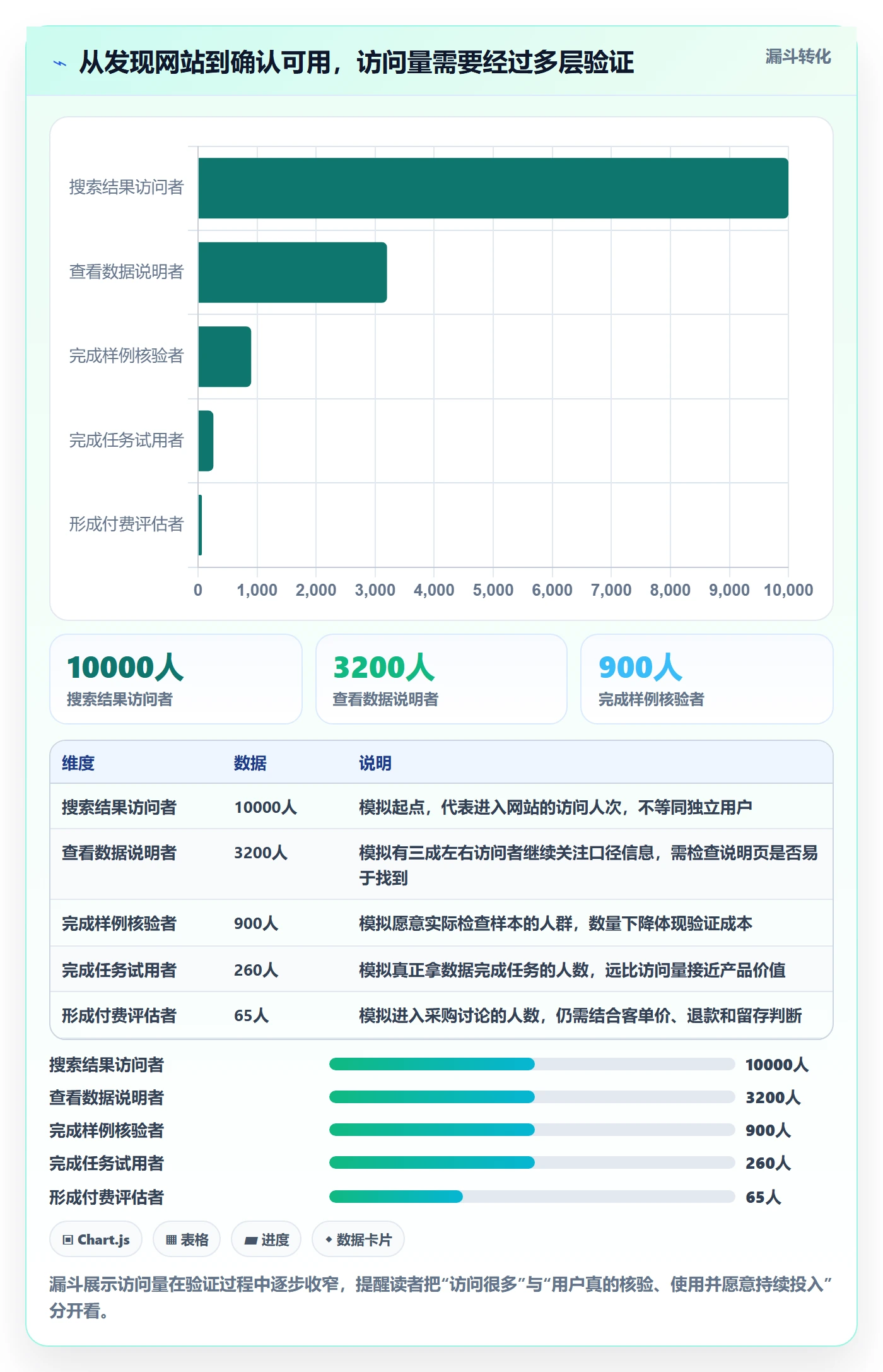 电商数据查询网站检查方法：通过流量分析评估新手避坑质量