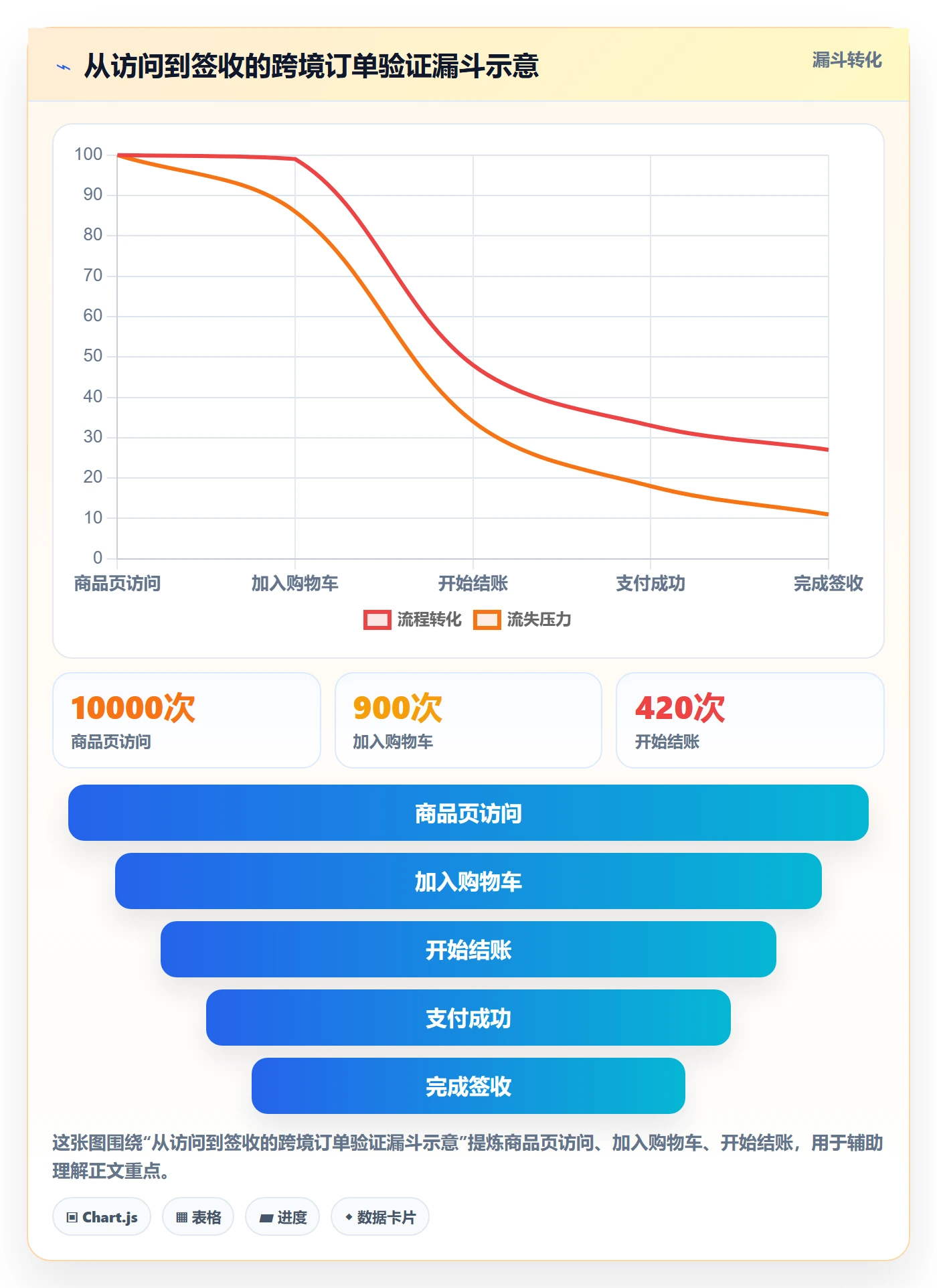 跨境电商建设路线:从税务合规到物流方案分几步
