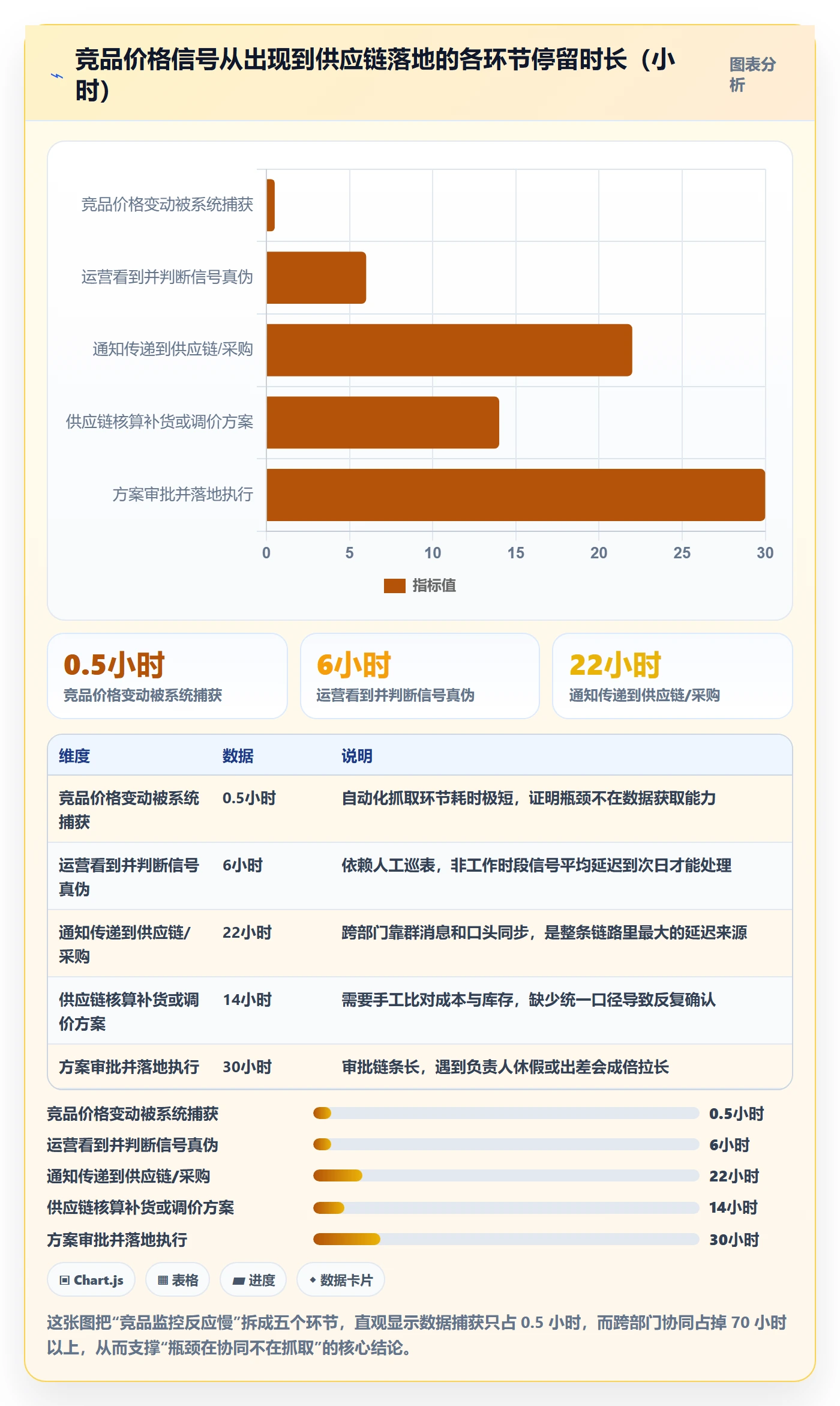 亚马逊软件场景解析:竞品监控中的供应链协同怎么处理