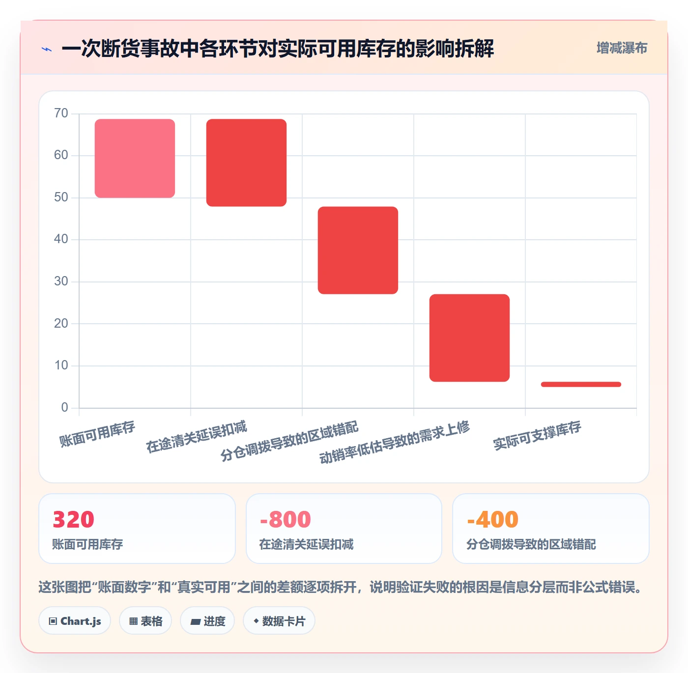 跨境电商运营实战复盘：从库存计划验证工具对比效果