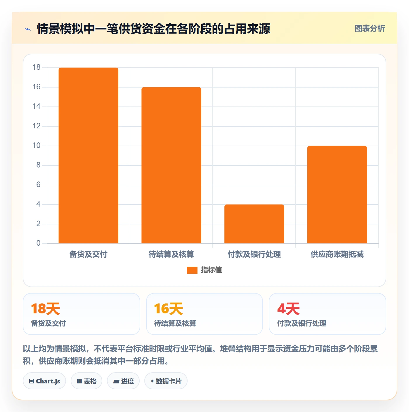 temu工作指南：用支付结算解决全托管模式问题