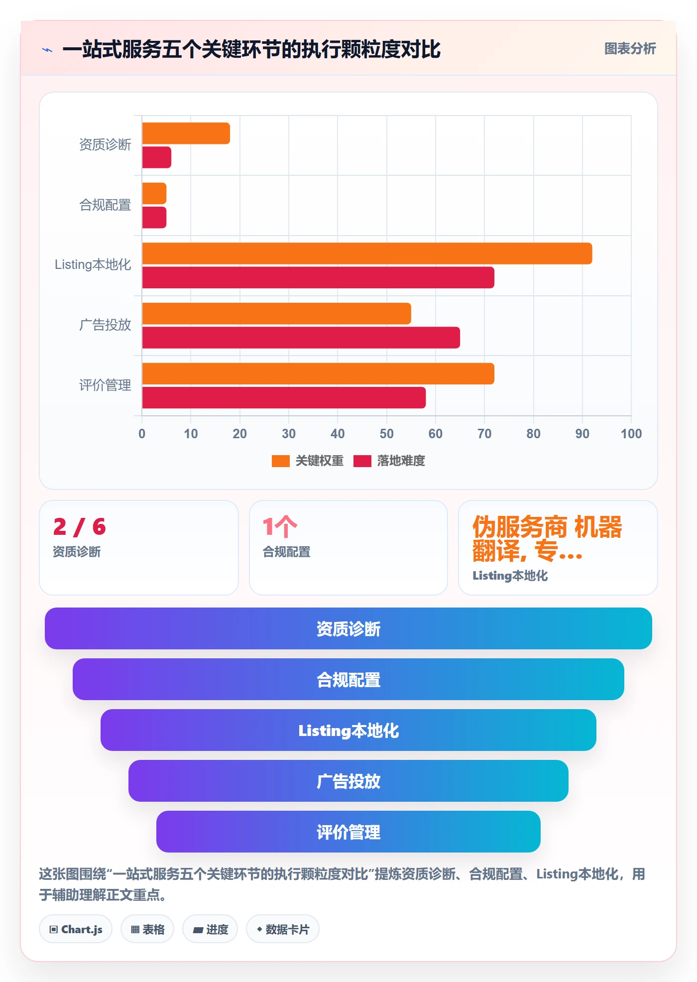 跨境电商一站式服务工作指南：用精细化运营解决平台入驻问题