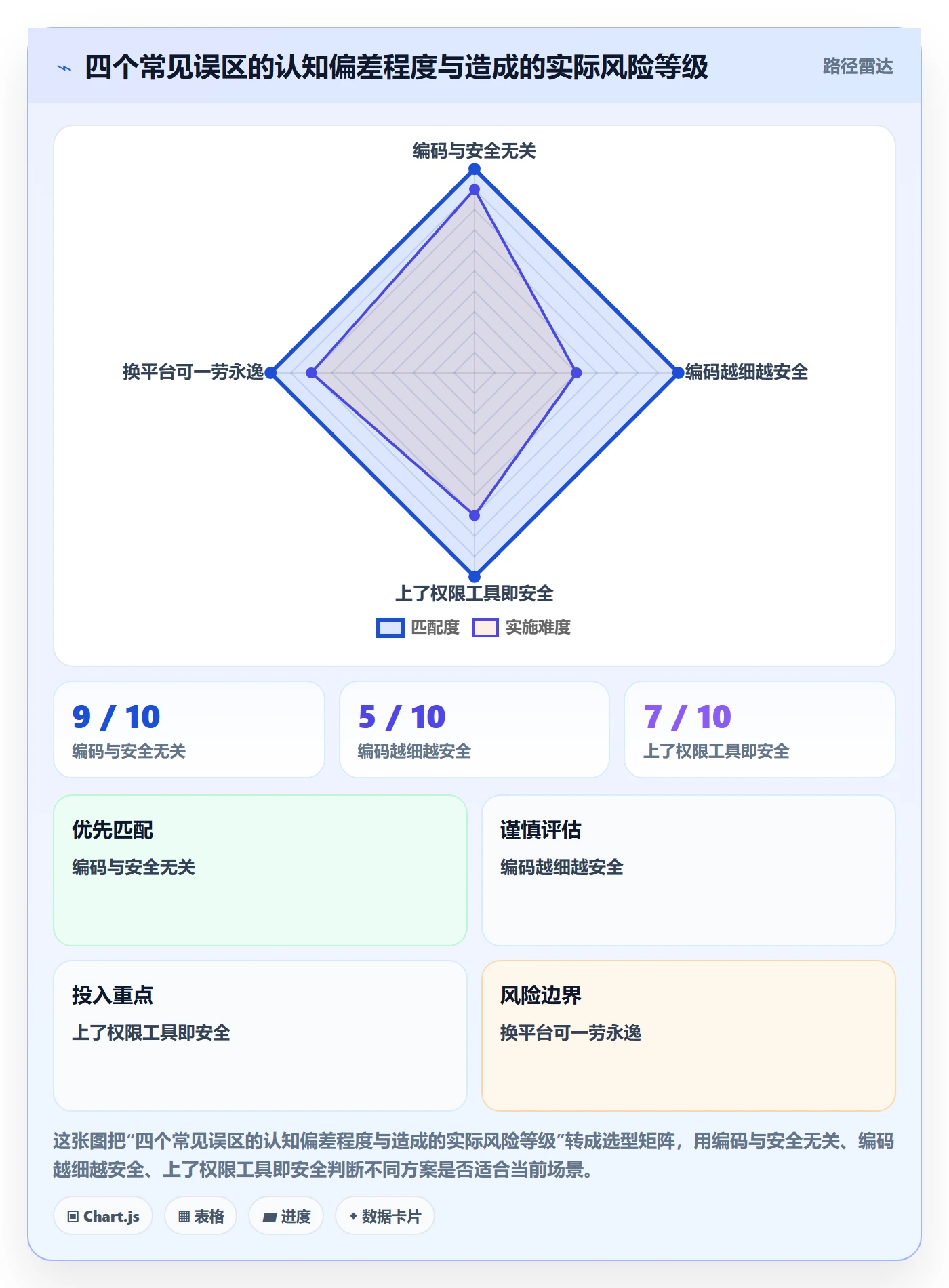 外贸数据分析平台实用方法：围绕商品编码建立账号安全