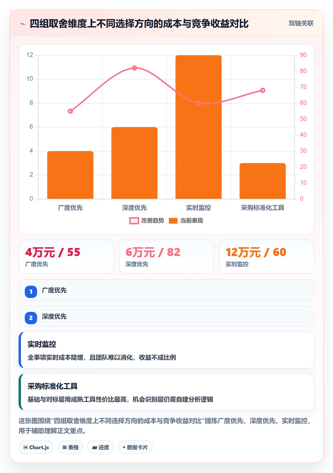 商品分析能力清单：效率提升需要覆盖哪些竞争强度事项