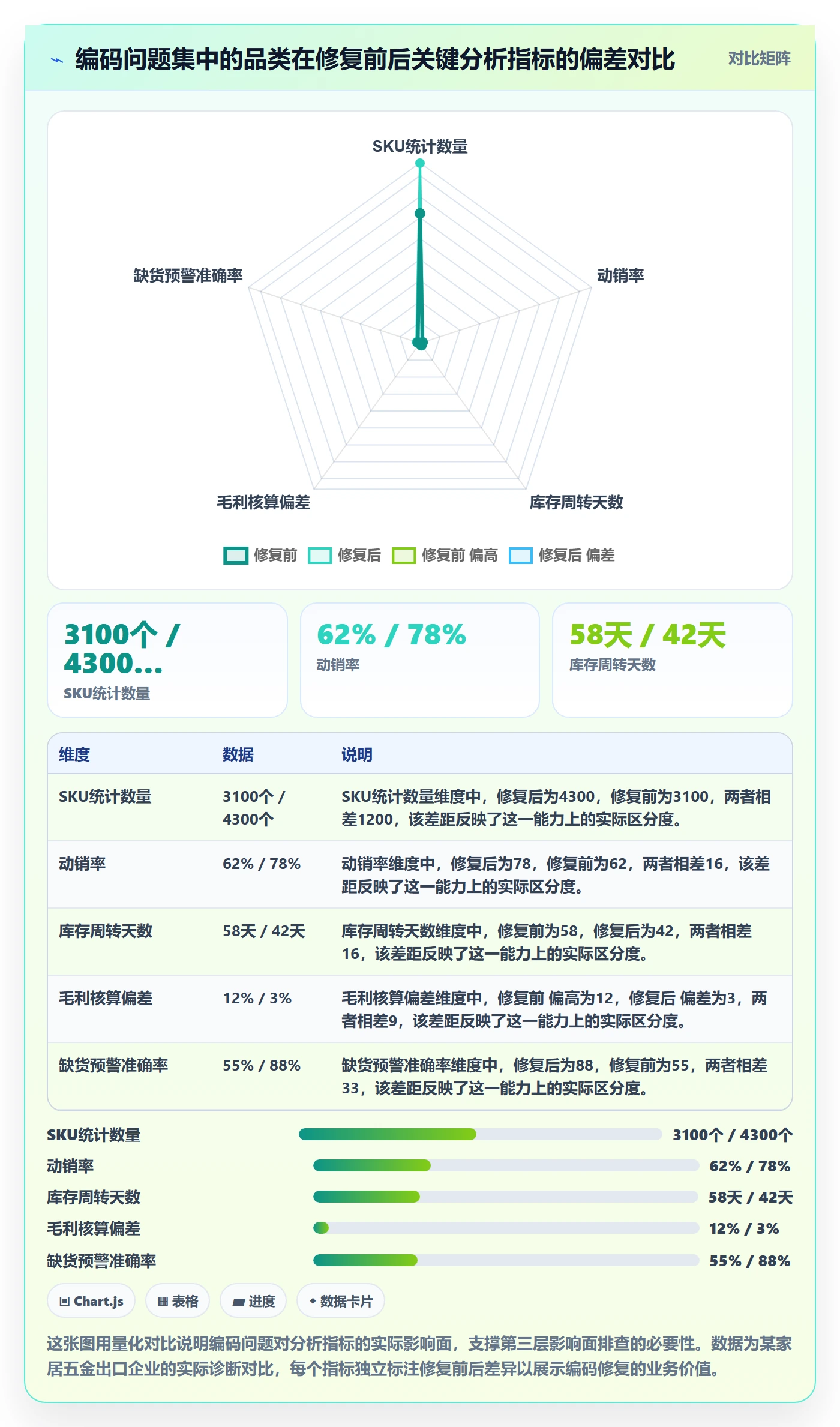 外贸数据分析平台问题诊断：商品编码如何用落地案例改进