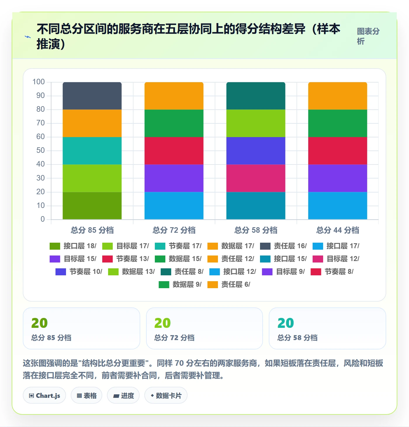跨境电商一站式服务选择标准：运营推广维度如何评估团队协同