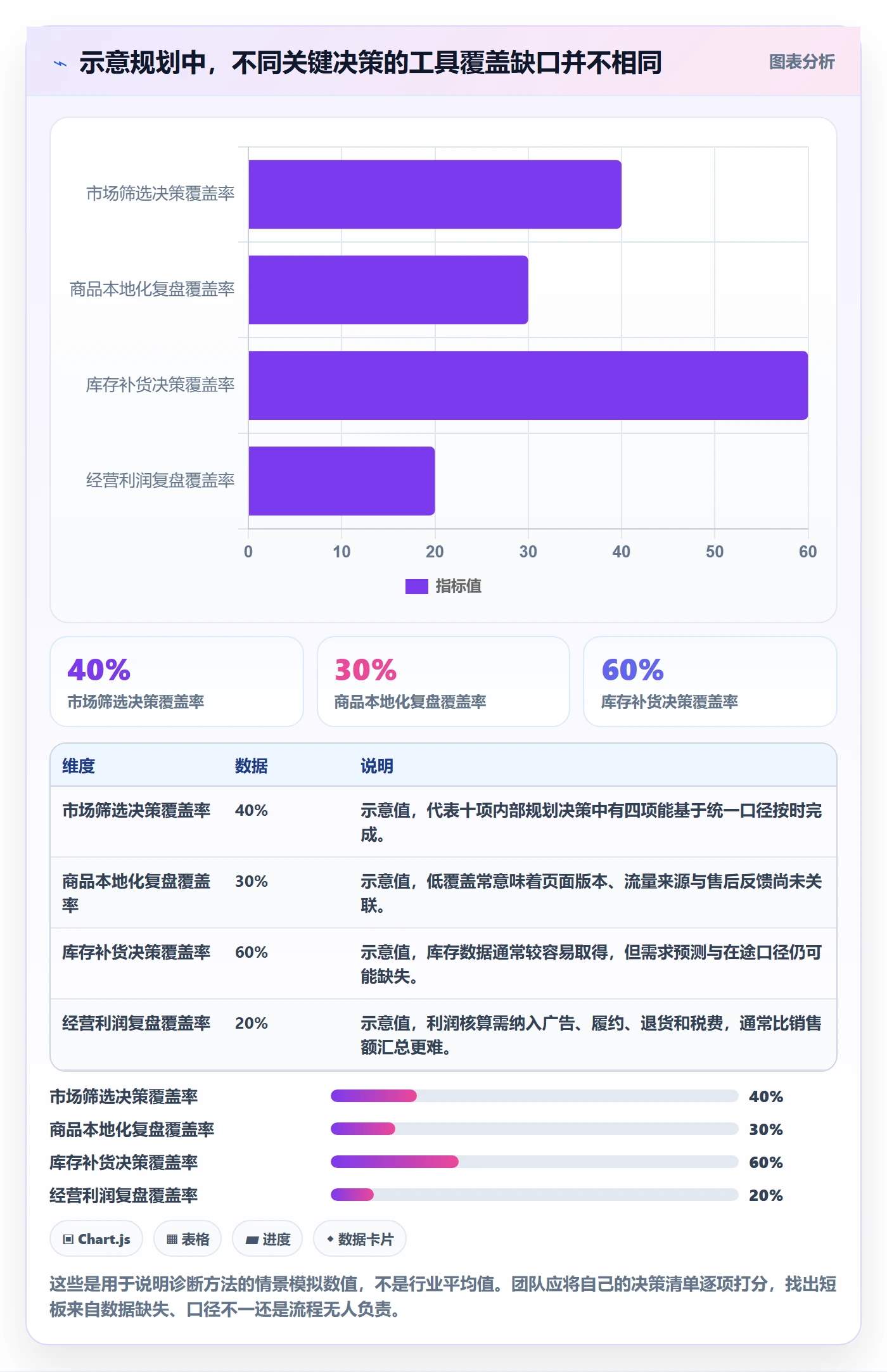 跨境电商规划方法：本地化运营与工具对比如何衔接