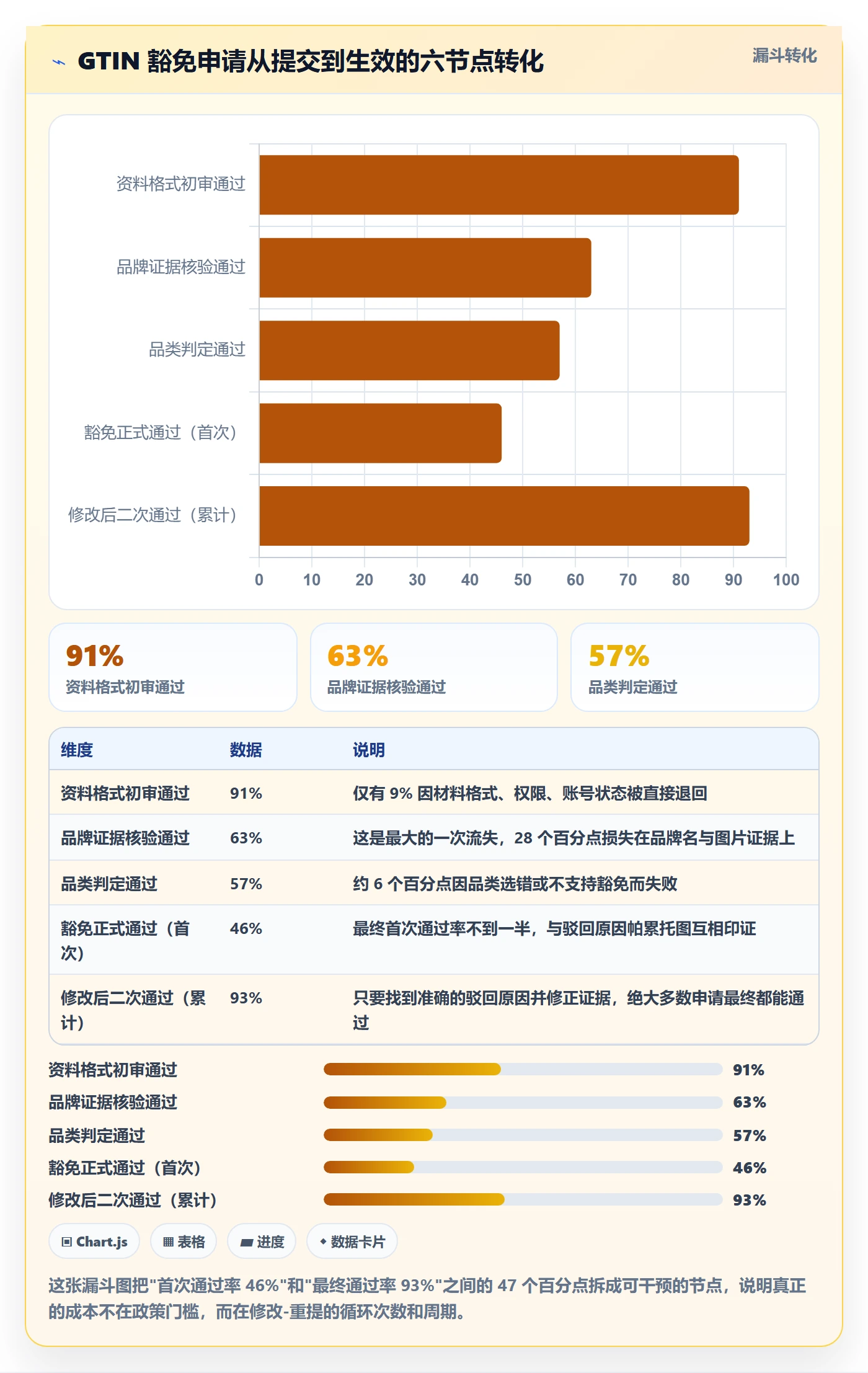 UPC码运营框架：把豁免申请纳入品牌建设