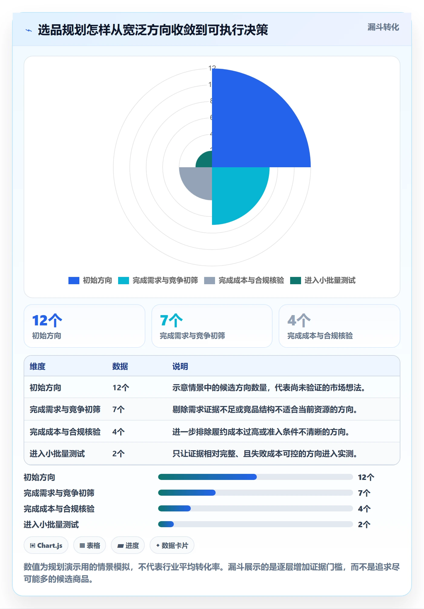 跨境电商规划方法：选品策略与问题清单如何衔接