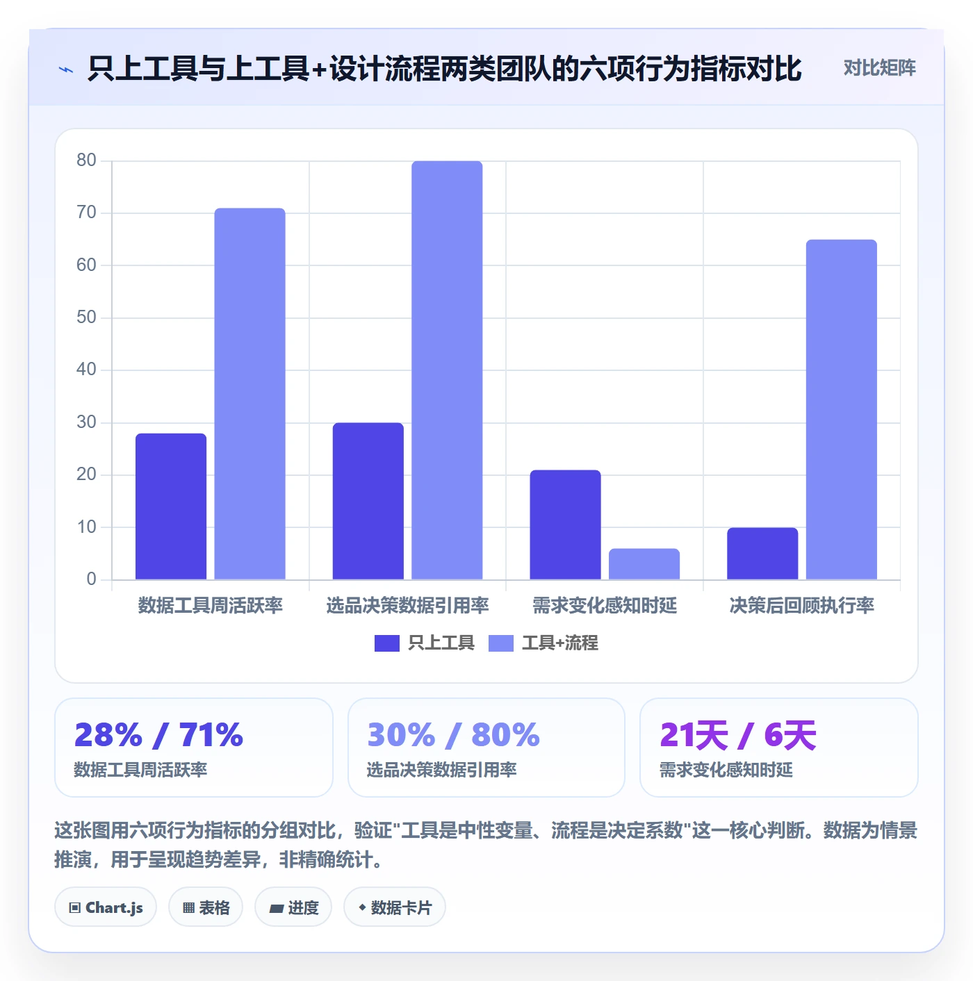 商品分析升级方案：用流程设计改善市场需求