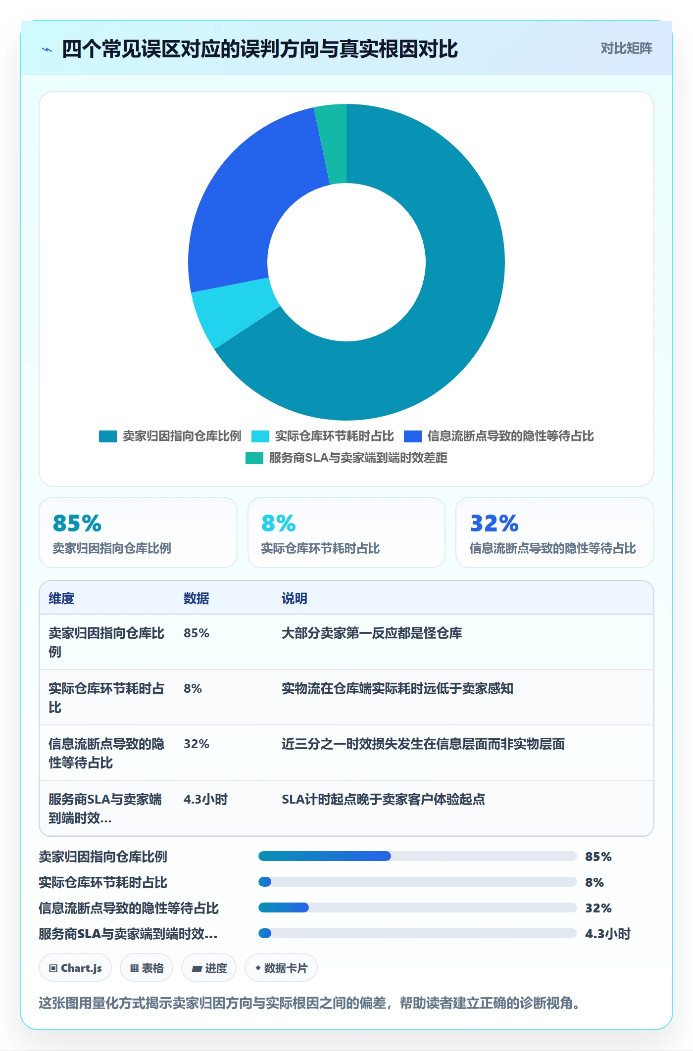 跨境电商一站式服务问题诊断：仓储物流如何用效率提升改进