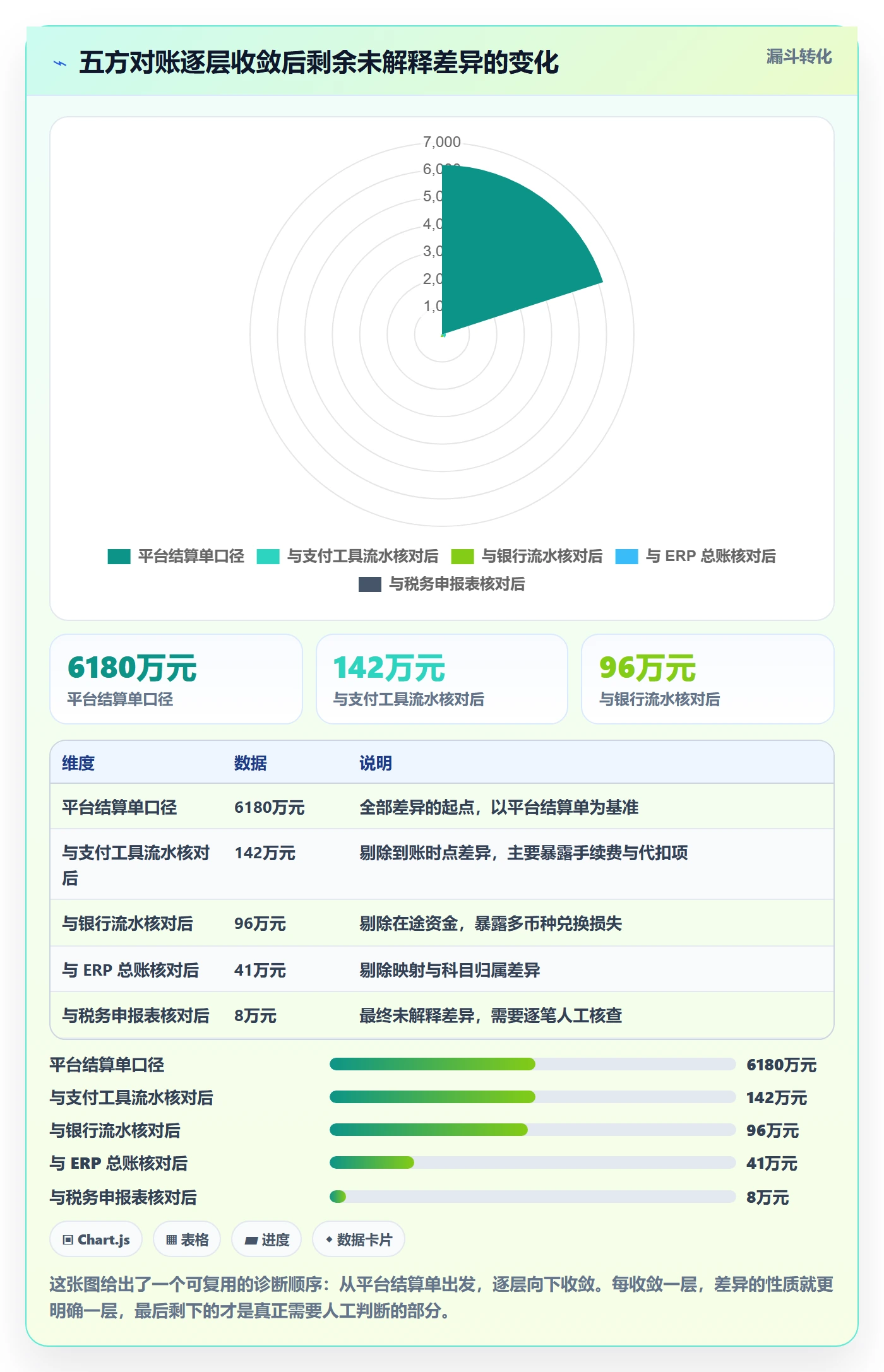 erp跨境电商问题诊断：财务核算如何用季度复盘改进