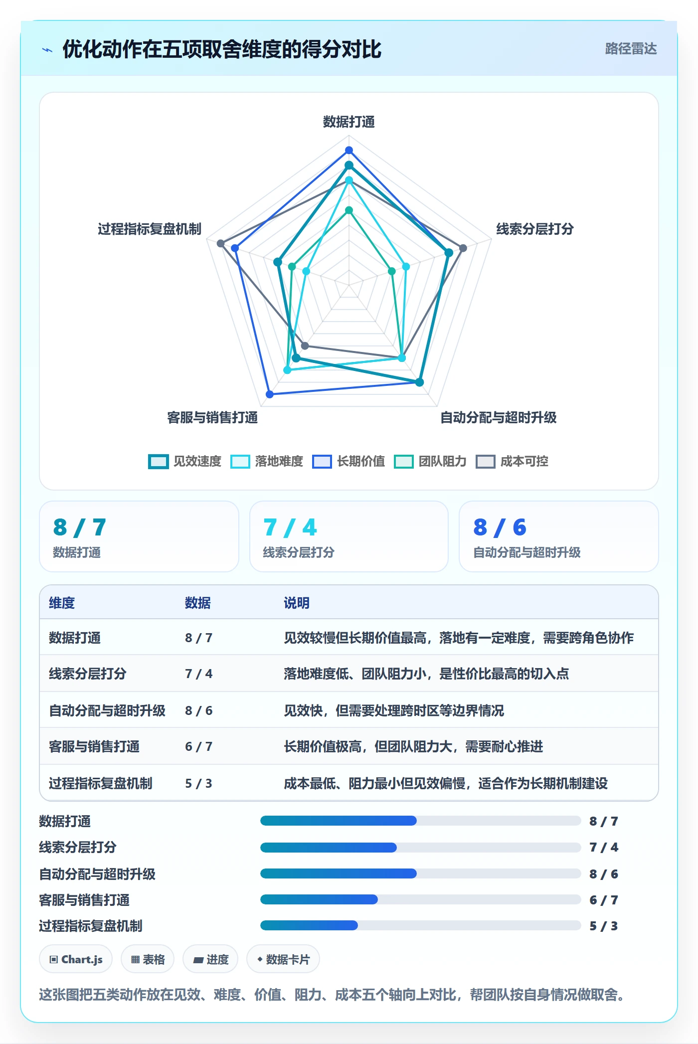 外贸数据分析平台优化清单：销售线索与客户服务的关键动作