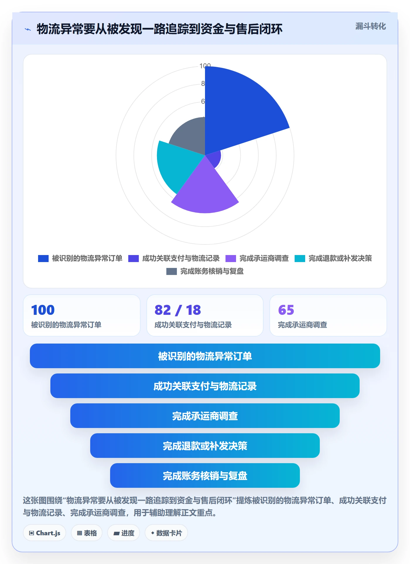 跨境电商进阶课：围绕支付结算完善物流方案
