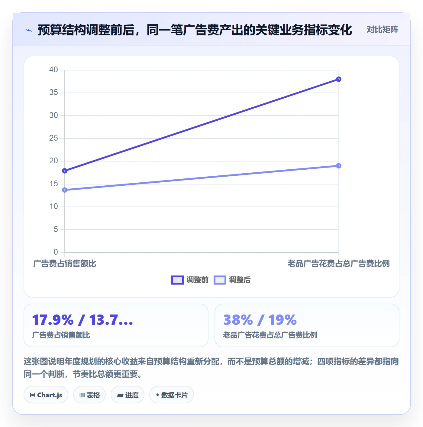 亚马逊软件使用技巧:广告管理对应的年度规划方法