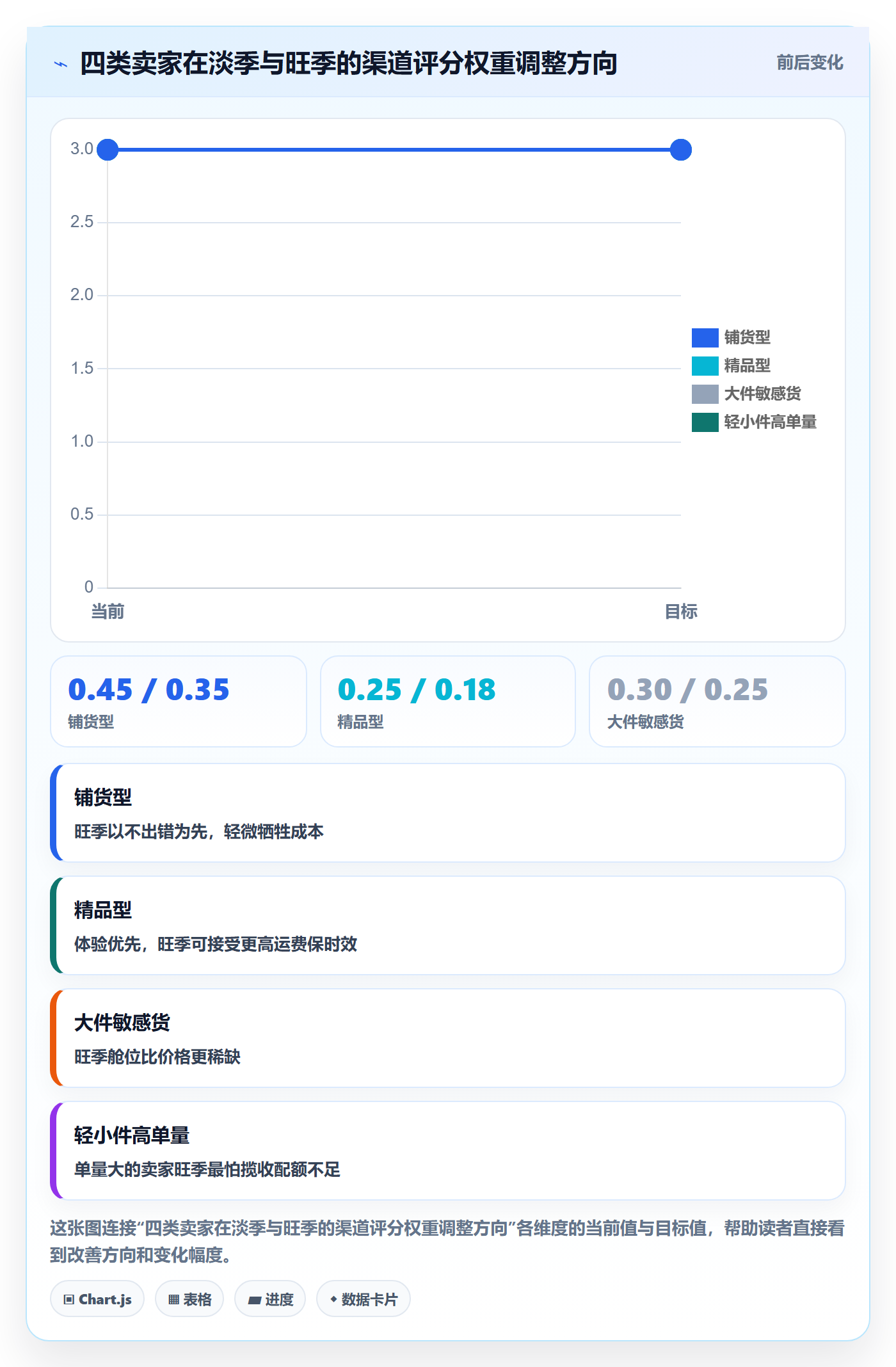 erp跨境电商数据方法：用多平台刊登支撑物流方案判断