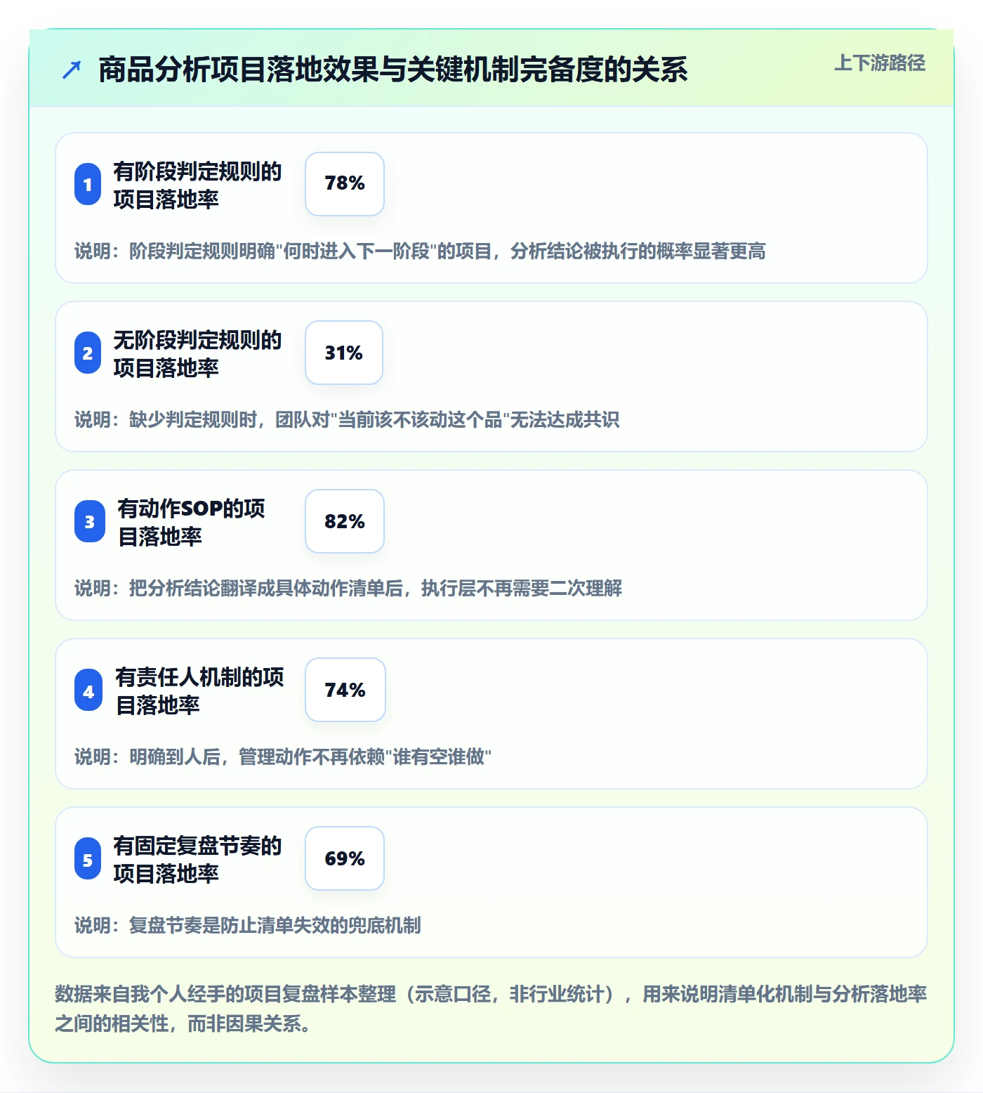 商品分析落地清单：生命周期相关的标准化管理事项