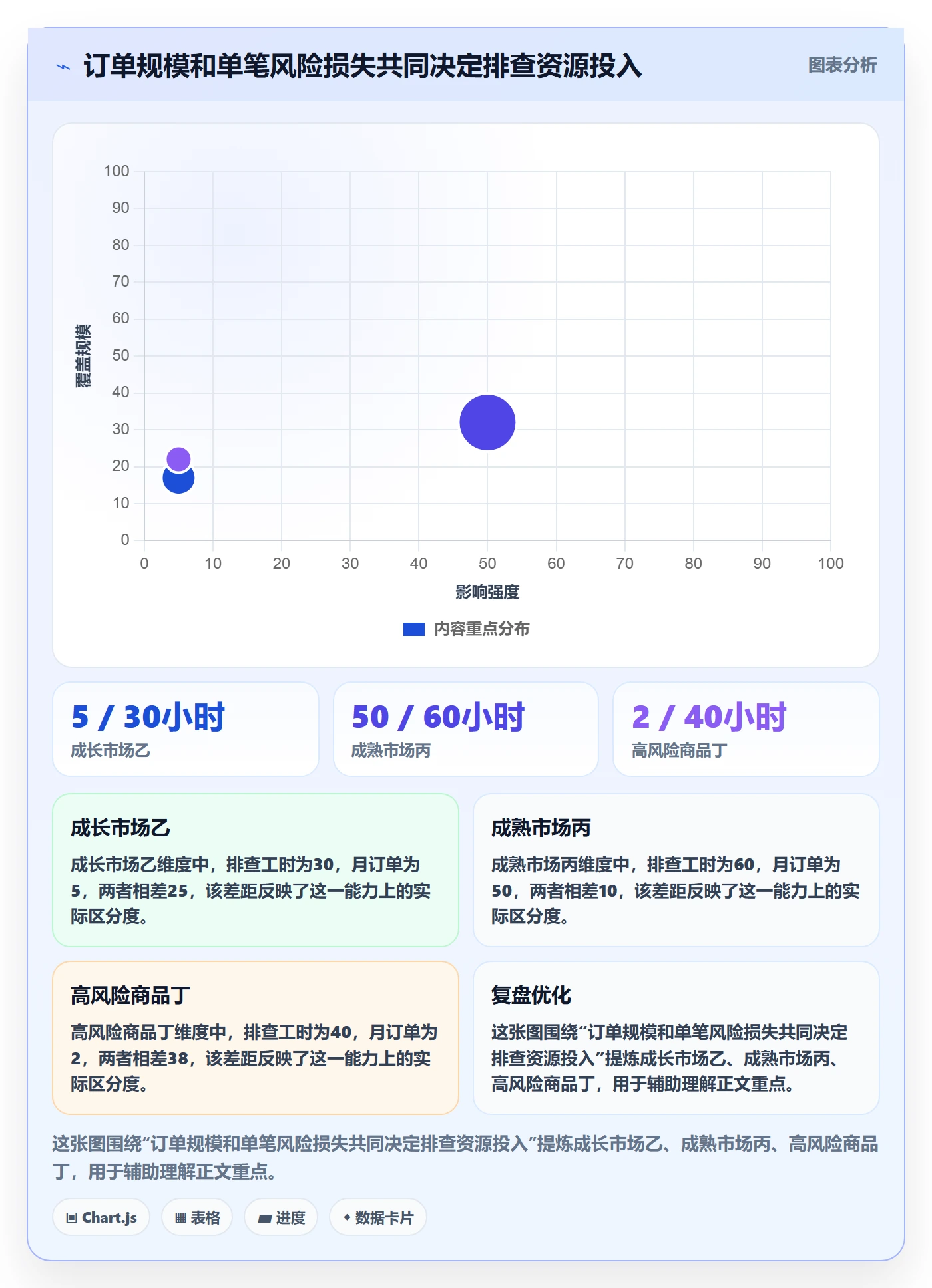 跨境电商实践指南：本地化运营的风险排查怎样更有效