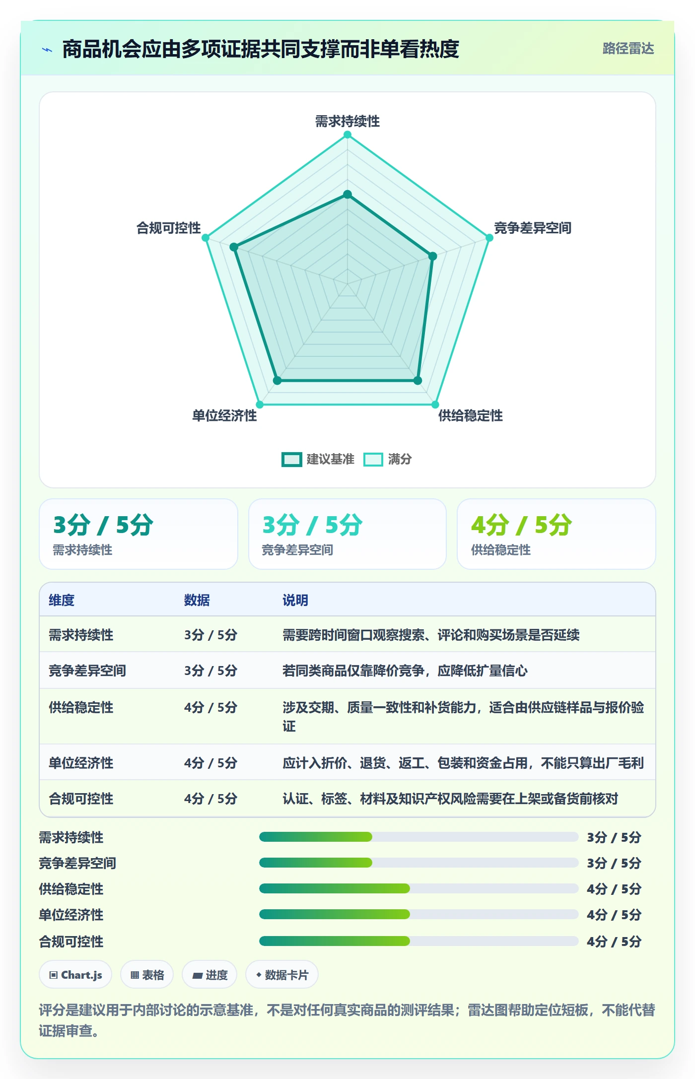 temu业务拆解：全托管模式为什么影响市场调研